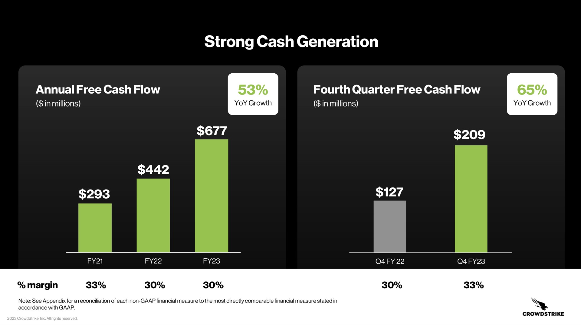 strong cash generation | Crowdstrike