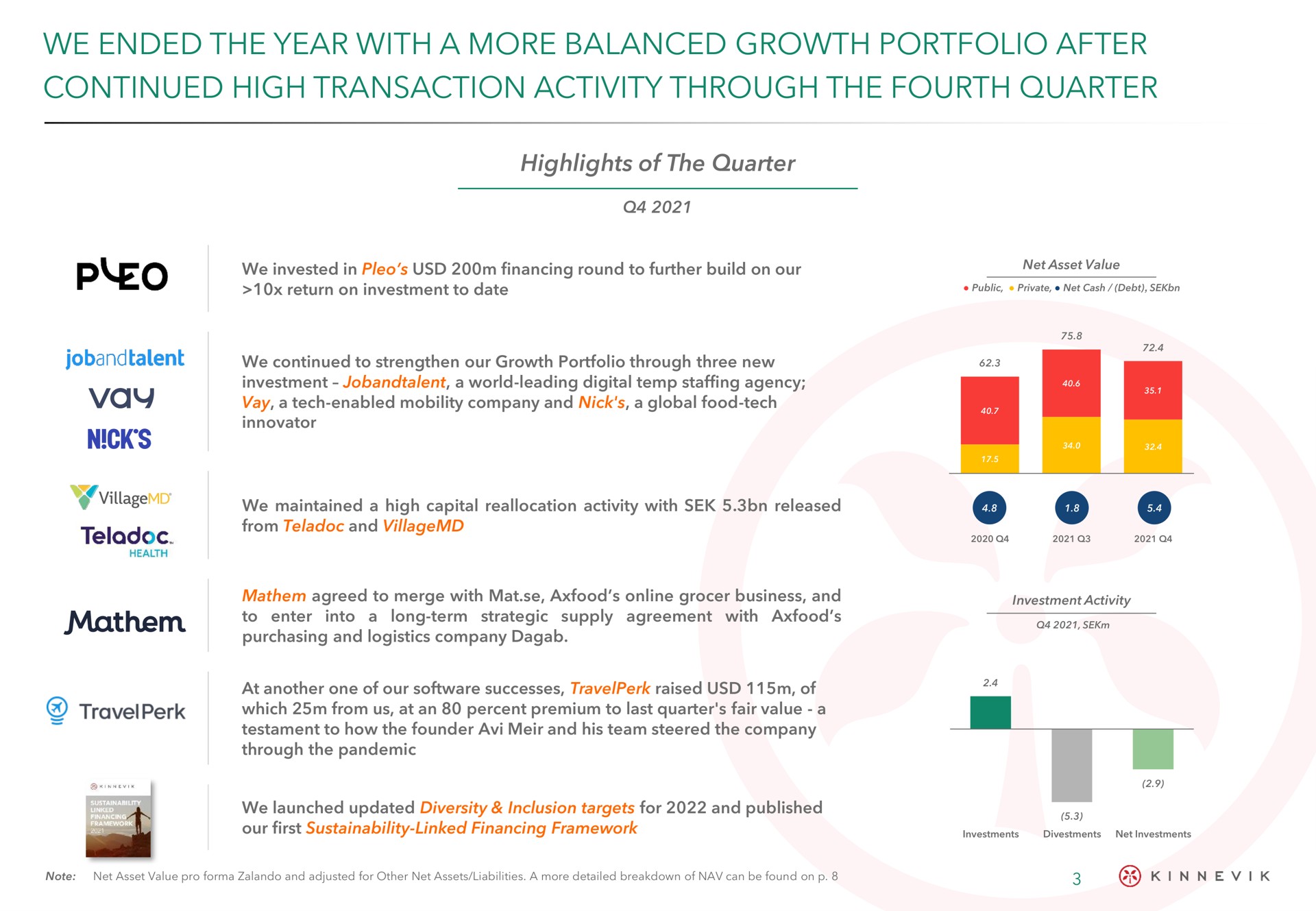 we ended the year with a more balanced growth portfolio after continued high transaction activity through the fourth quarter | Kinnevik