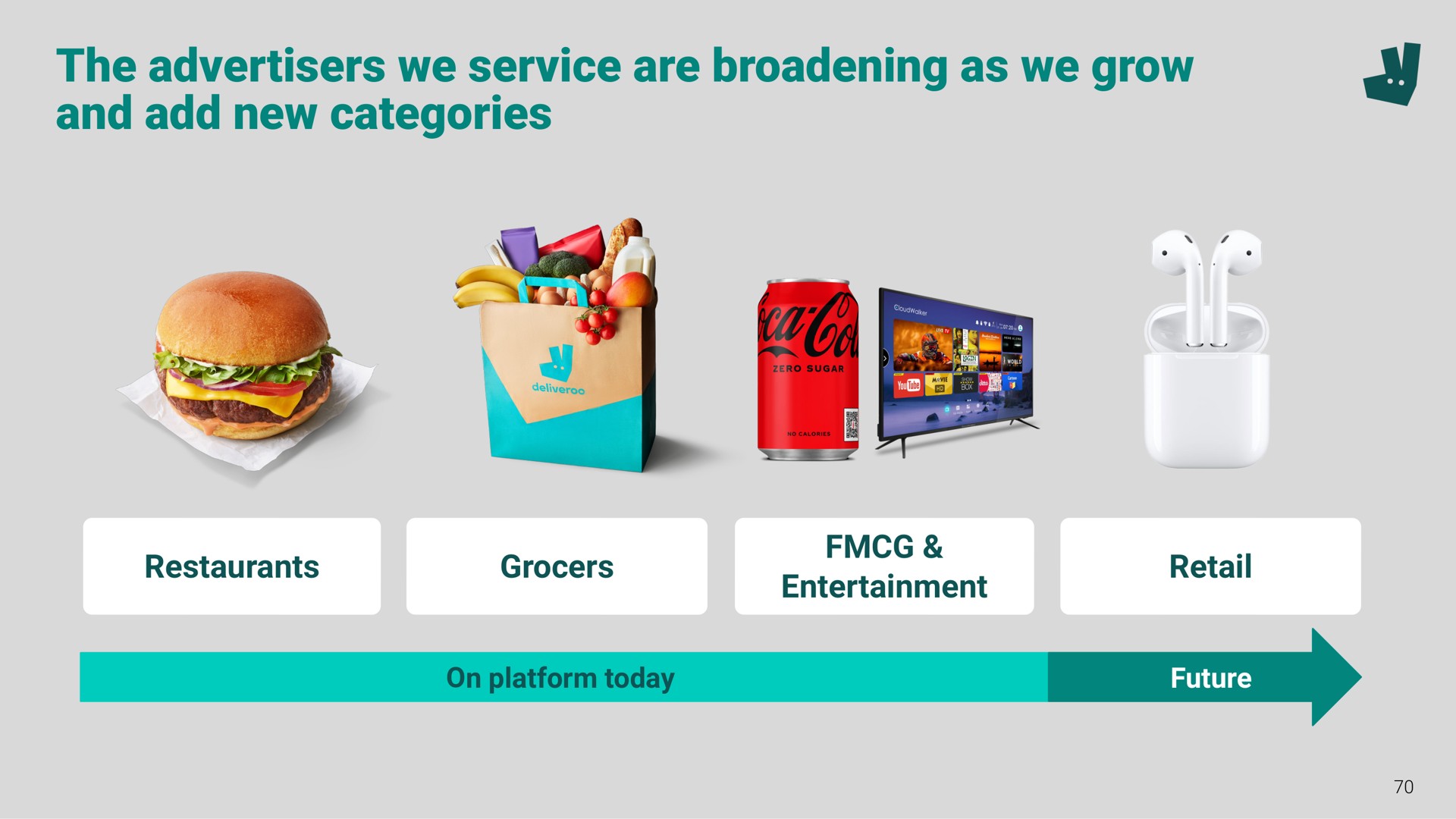 the advertisers we service are broadening as we grow and add new categories a | Deliveroo