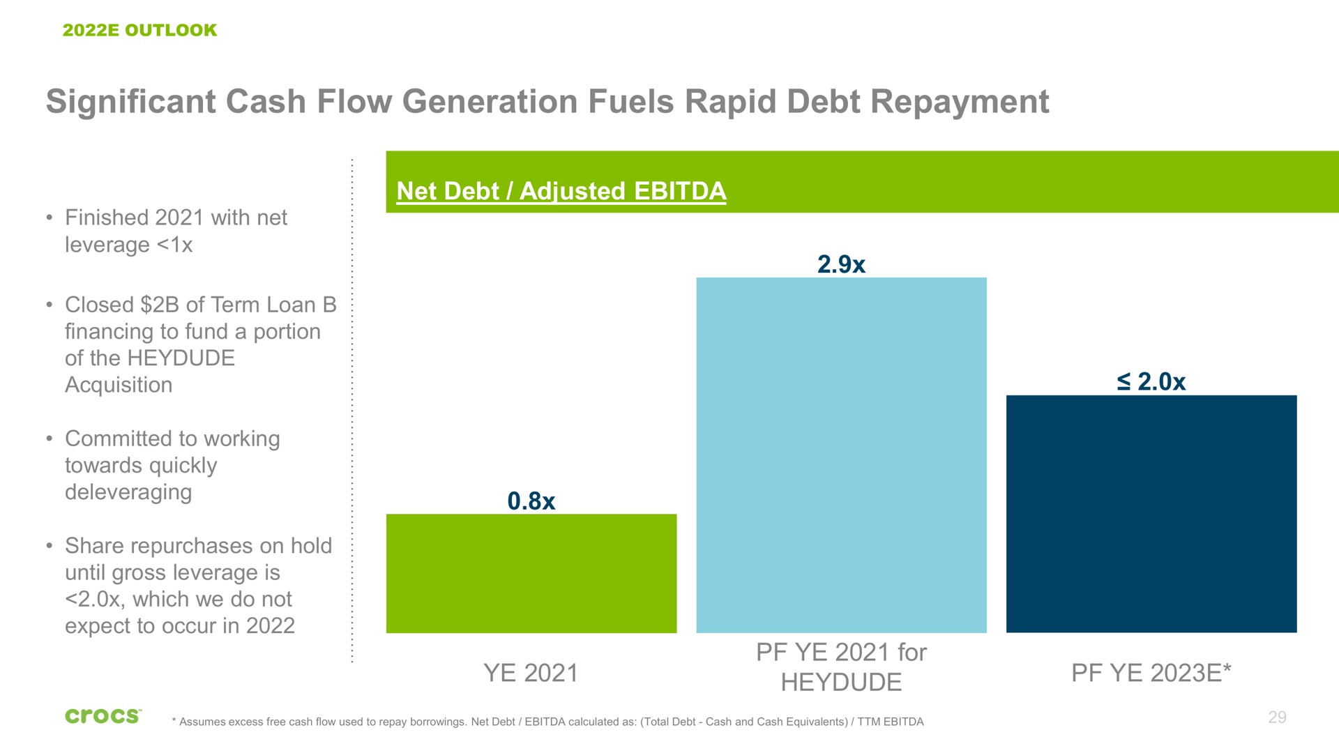 significant cash flow generation fuels rapid debt repayment for | Crocs