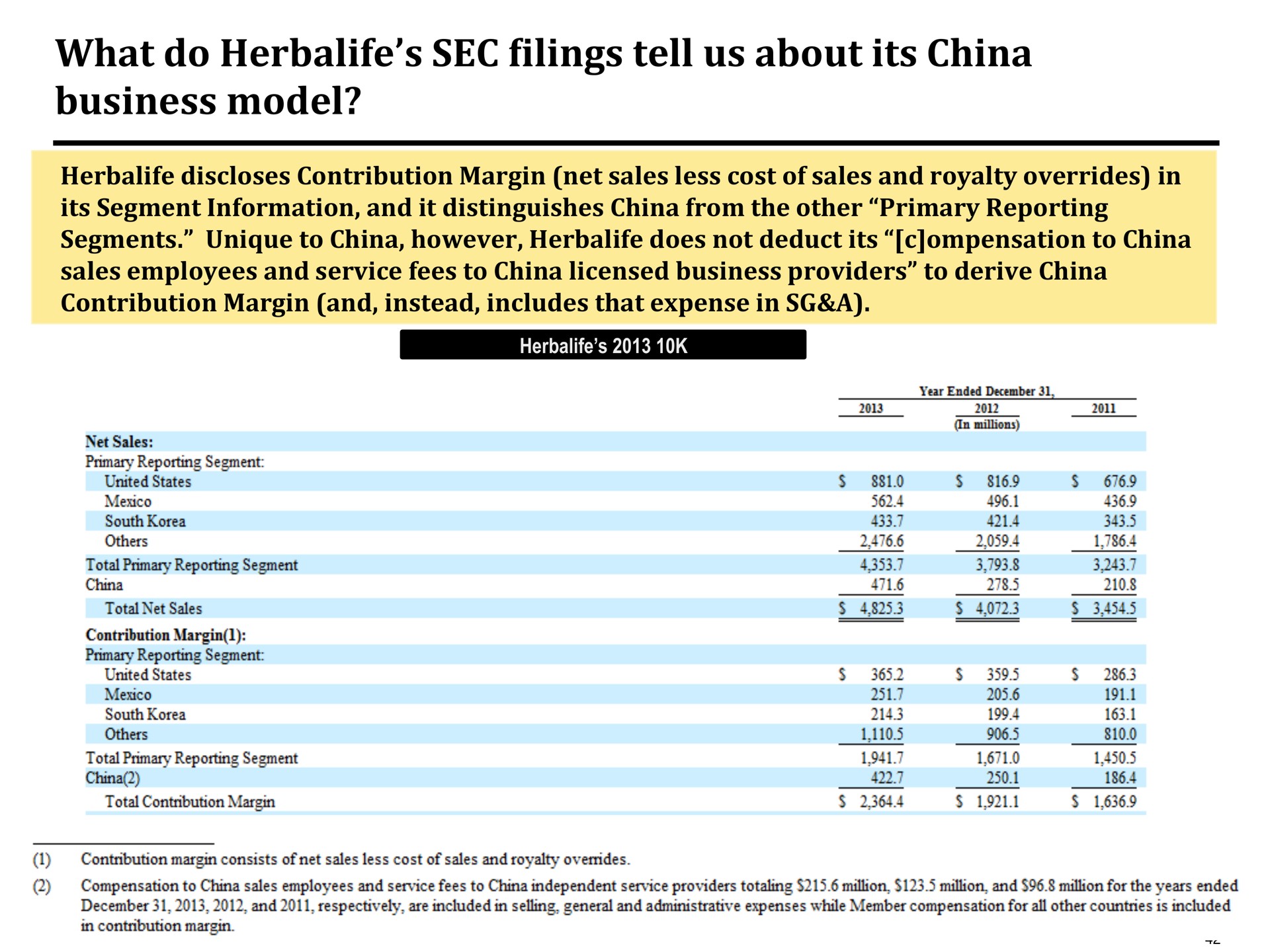 what do sec filings tell us about its china business model | Pershing Square