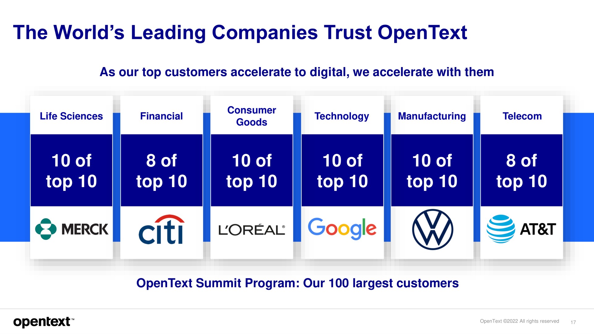 the world leading companies trust as our top customers accelerate to digital we accelerate with them of top of top of top of top of top of top summit program our customers loreal arar | OpenText