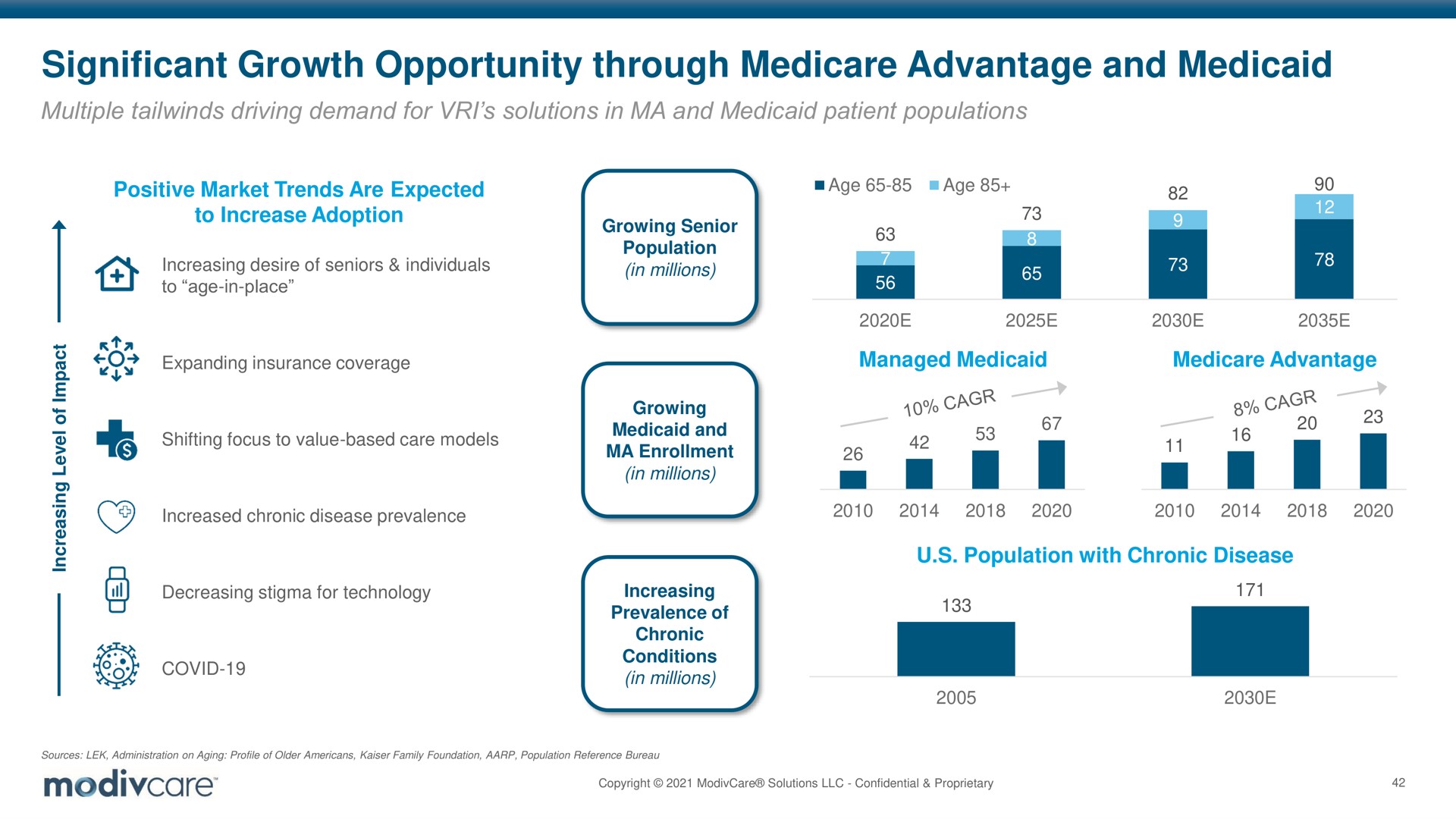 significant growth opportunity through advantage and a a a a i | ModivCare