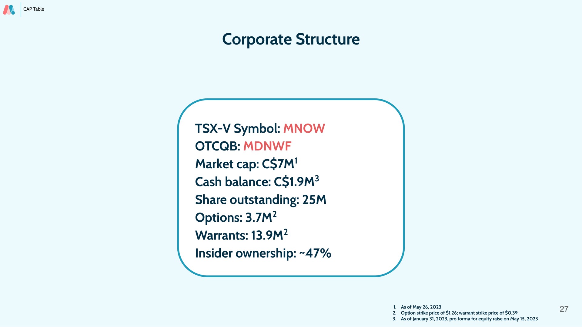 corporate structure symbol market cap share outstanding options warrants | Mednow