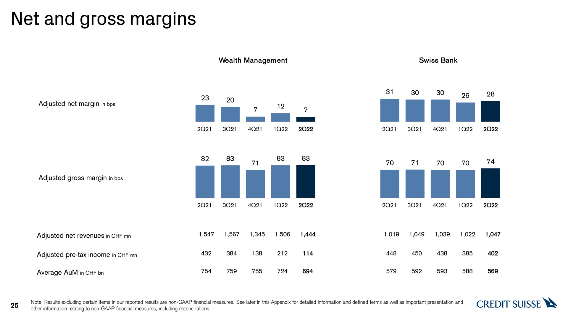 net and gross margins an | Credit Suisse