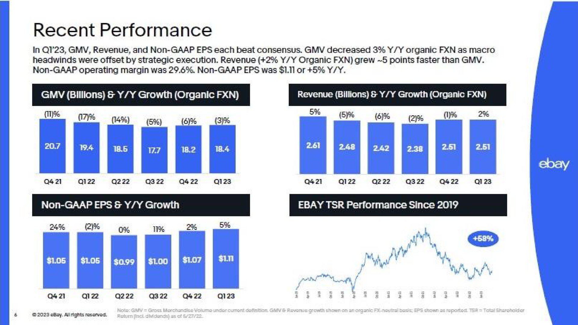 recent performance billions growth organic come sey i a on | eBay
