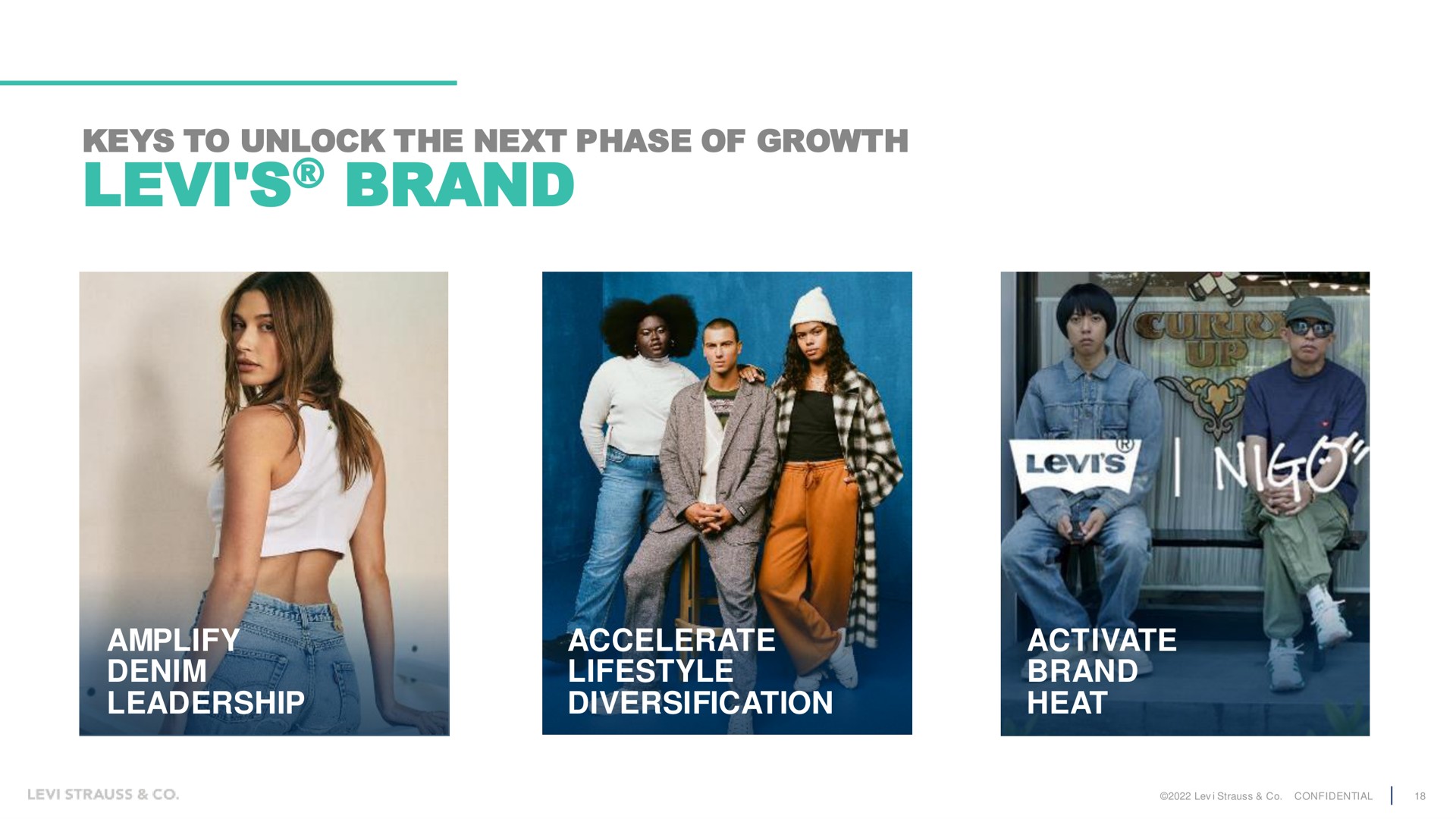 keys to unlock the next phase of growth brand amplify denim leadership accelerate diversification activate brand heat wass ans an | Levi Strauss
