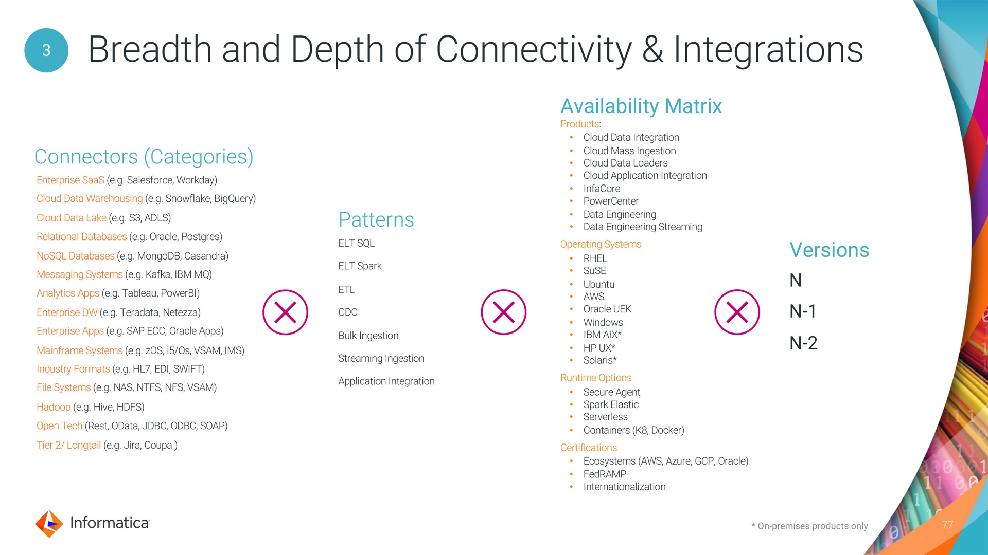 breadth and depth of connectivity integrations | Informatica