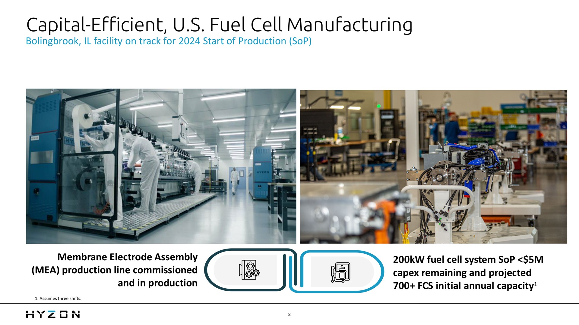 capital efficient fuel cell manufacturing | Hyzon
