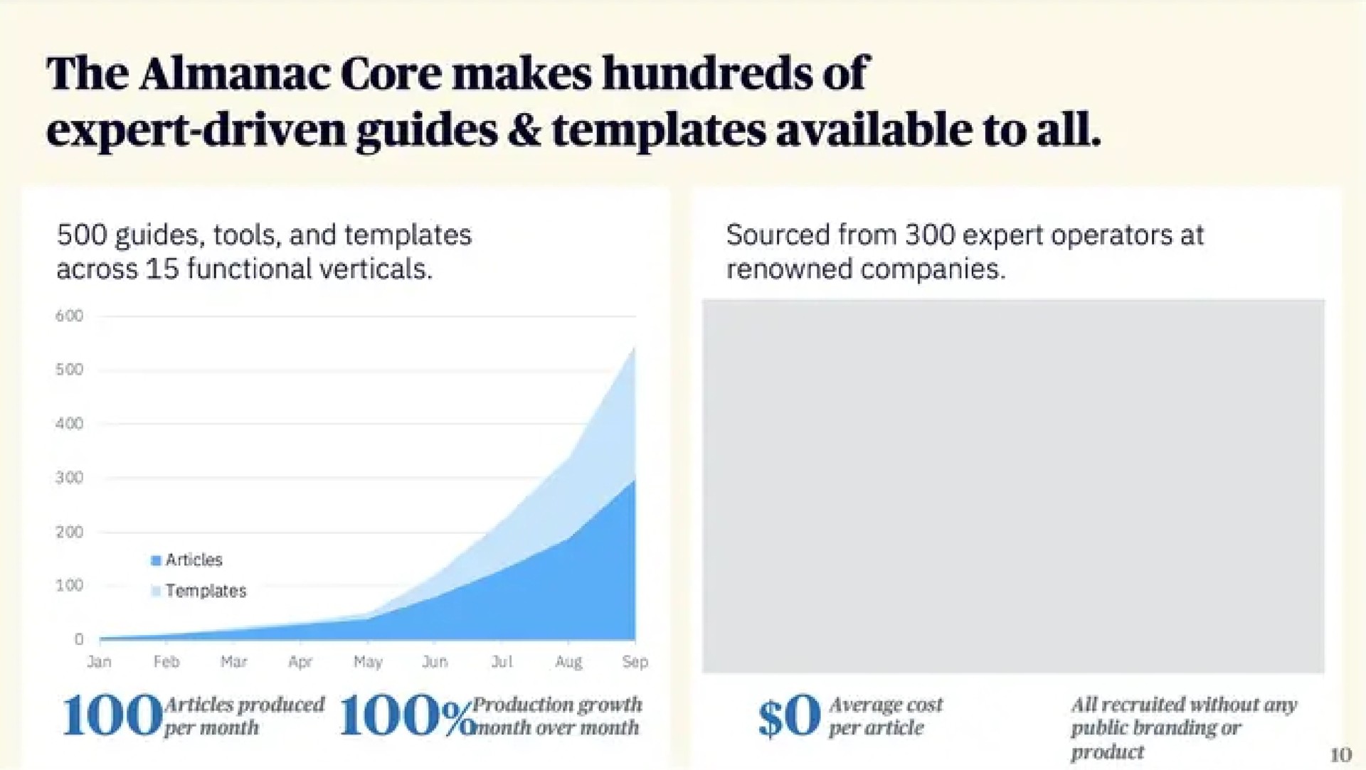 the almanac core makes hundreds of expert driven guides templates available to all | Almanac