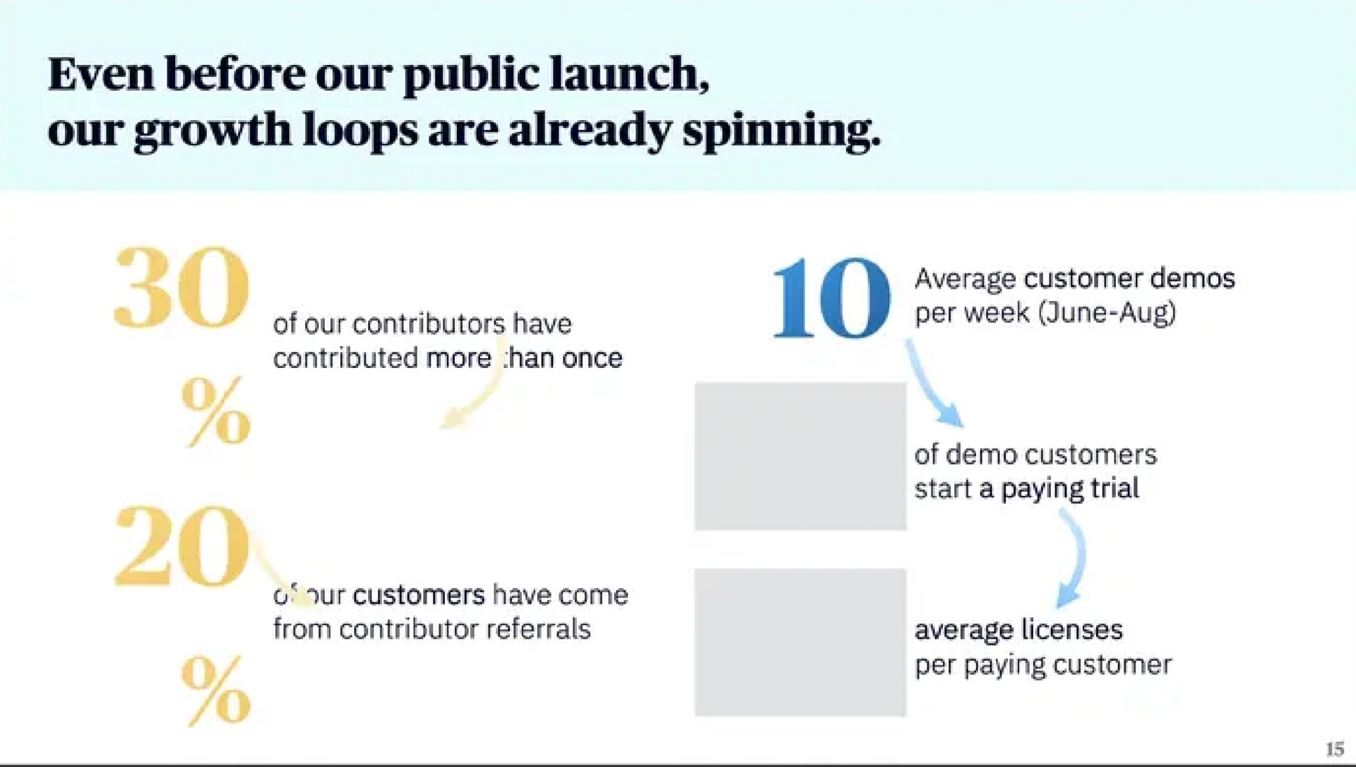 even before our public launch our growth loops are already spinning | Almanac