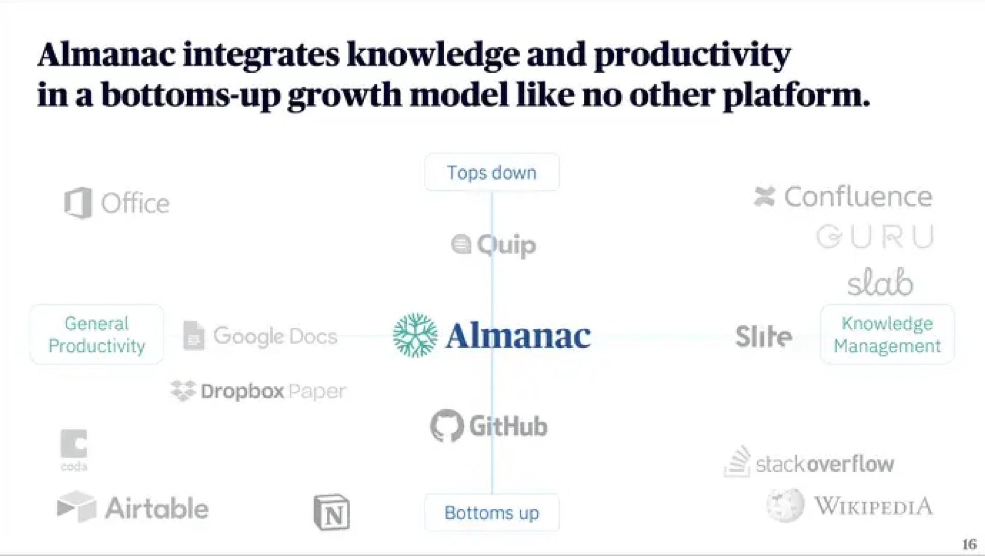 almanac integrates knowledge and productivity | Almanac
