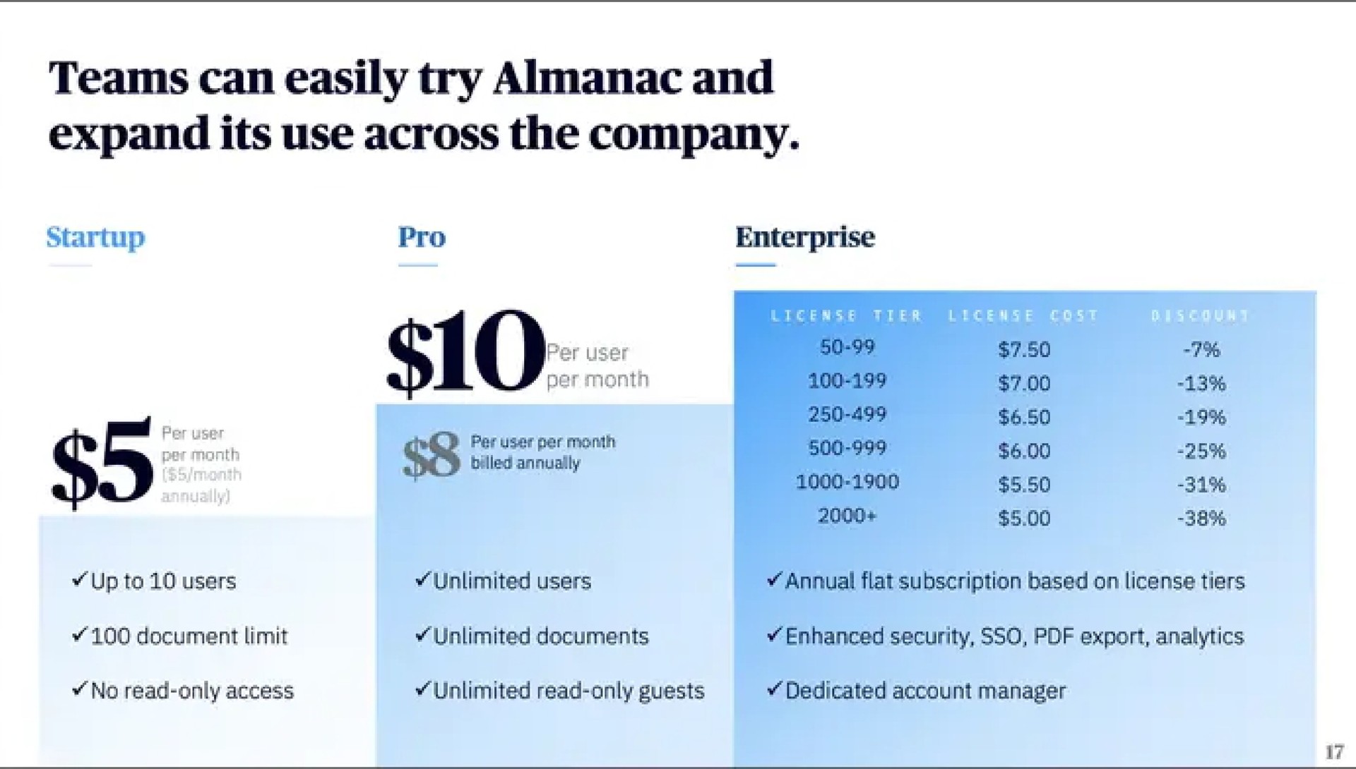 teams can easily try almanac and expand its use across the company | Almanac