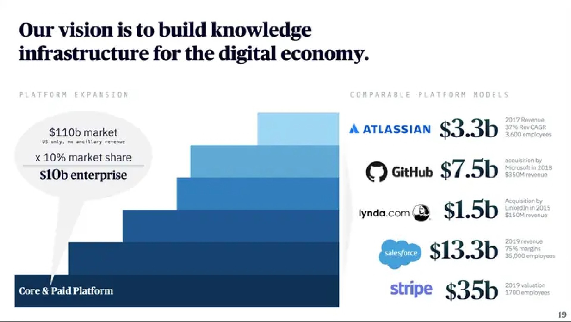 our vision is to build knowledge infrastructure for the digital economy | Almanac