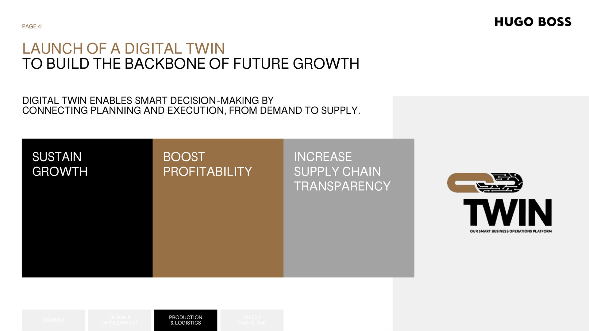 launch of a digital twin to build the backbone of future growth page boss enables smart decision making by connecting planning and execution from demand supply sustain boost profitability | Hugo Boss