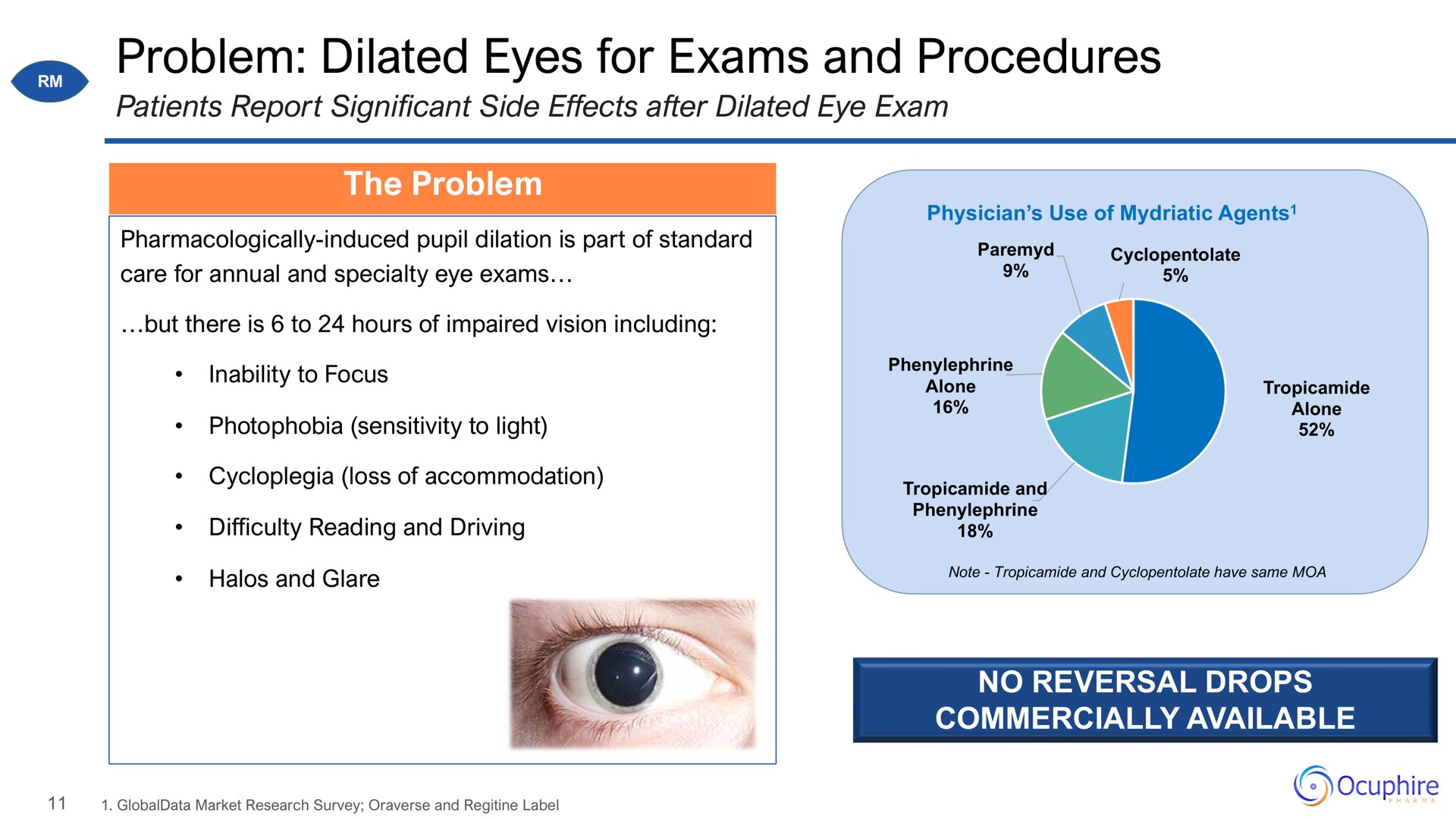 problem dilated eyes for exams and procedures | Ocuphire Pharma