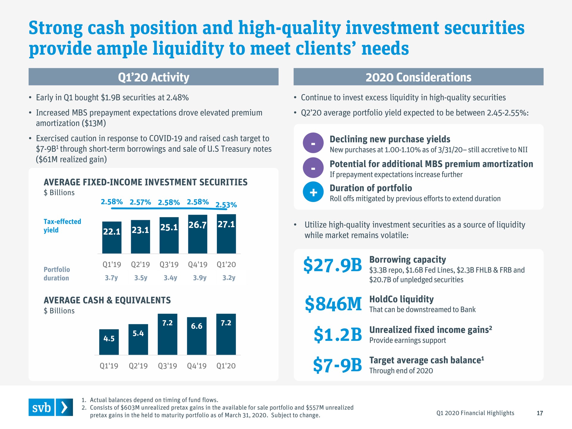 strong cash position and high quality investment securities provide ample liquidity to meet clients needs | Silicon Valley Bank