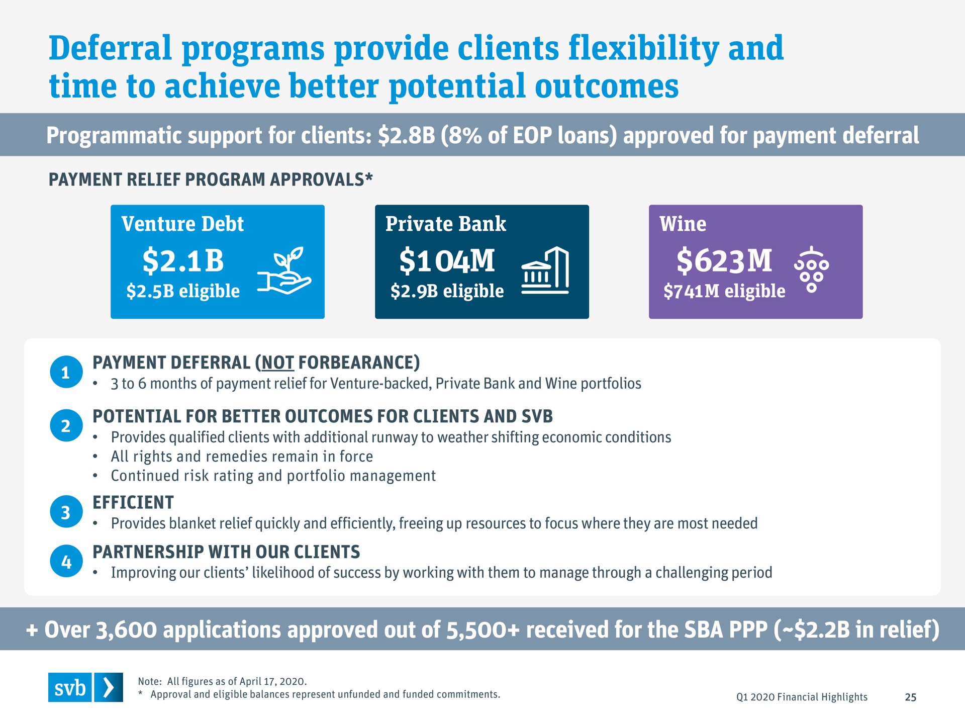 deferral programs provide clients flexibility and time to achieve better potential outcomes | Silicon Valley Bank