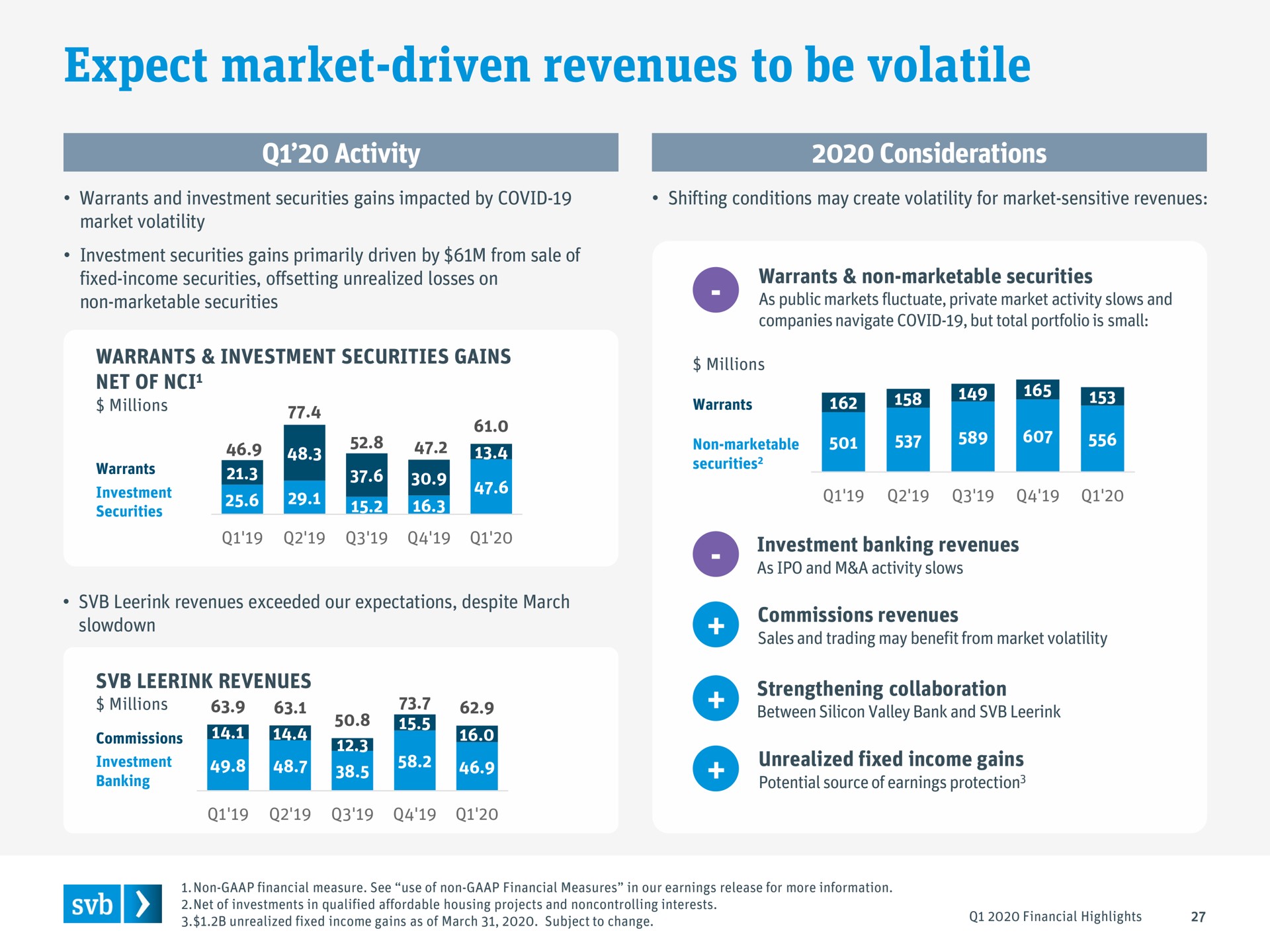 expect market driven revenues to be volatile | Silicon Valley Bank