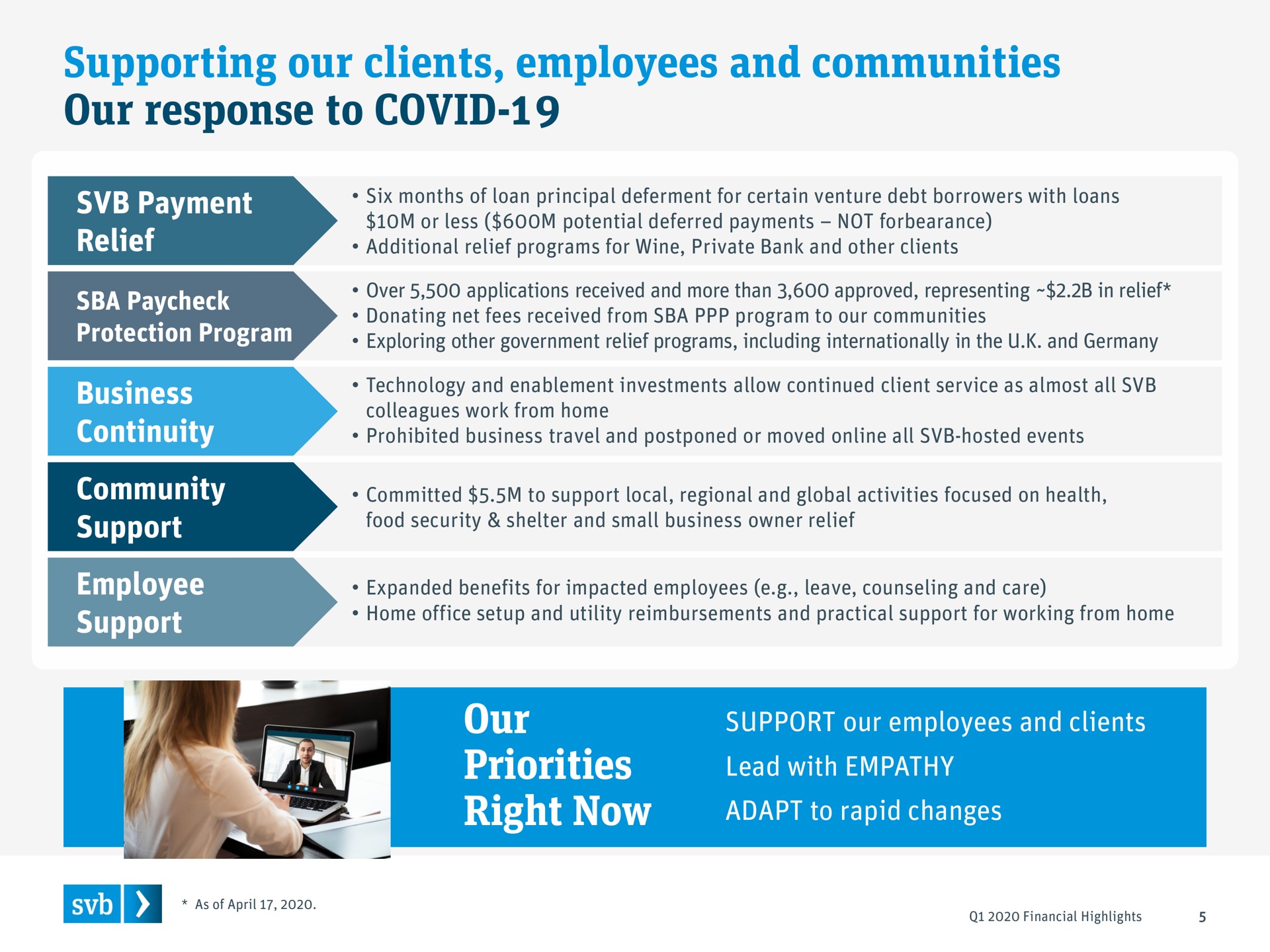supporting our clients employees and communities our response to covid our priorities right now vie | Silicon Valley Bank