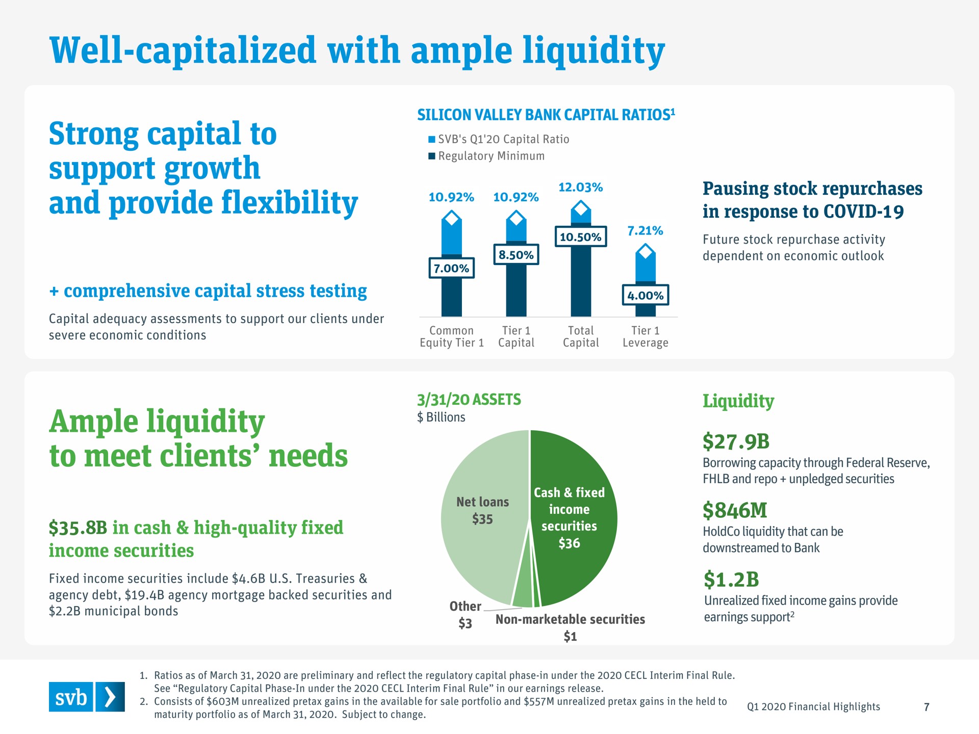 well capitalized with ample liquidity strong capital to support growth and provide flexibility ample liquidity to meet clients needs | Silicon Valley Bank
