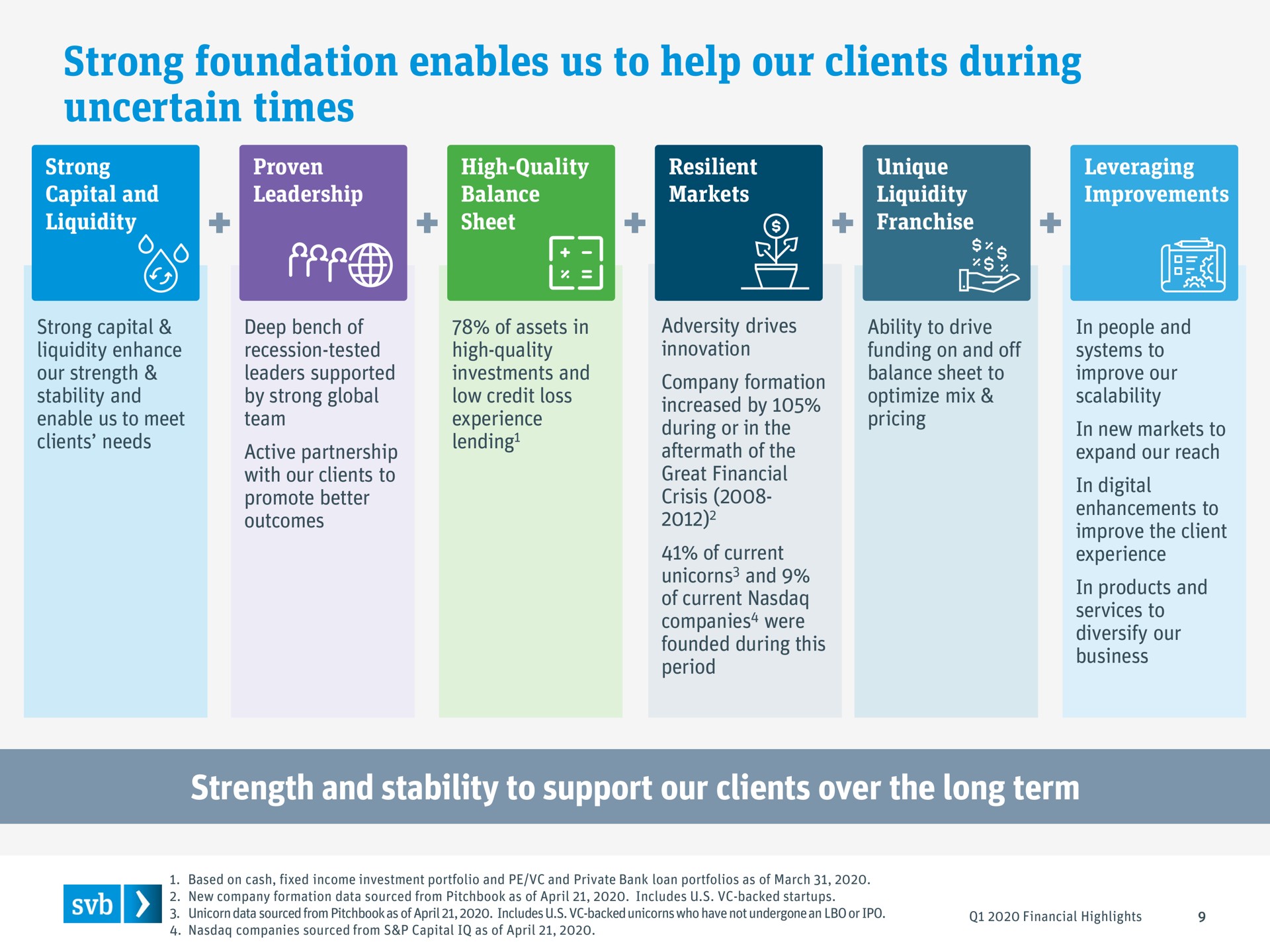 strong foundation enables us to help our clients during uncertain times | Silicon Valley Bank