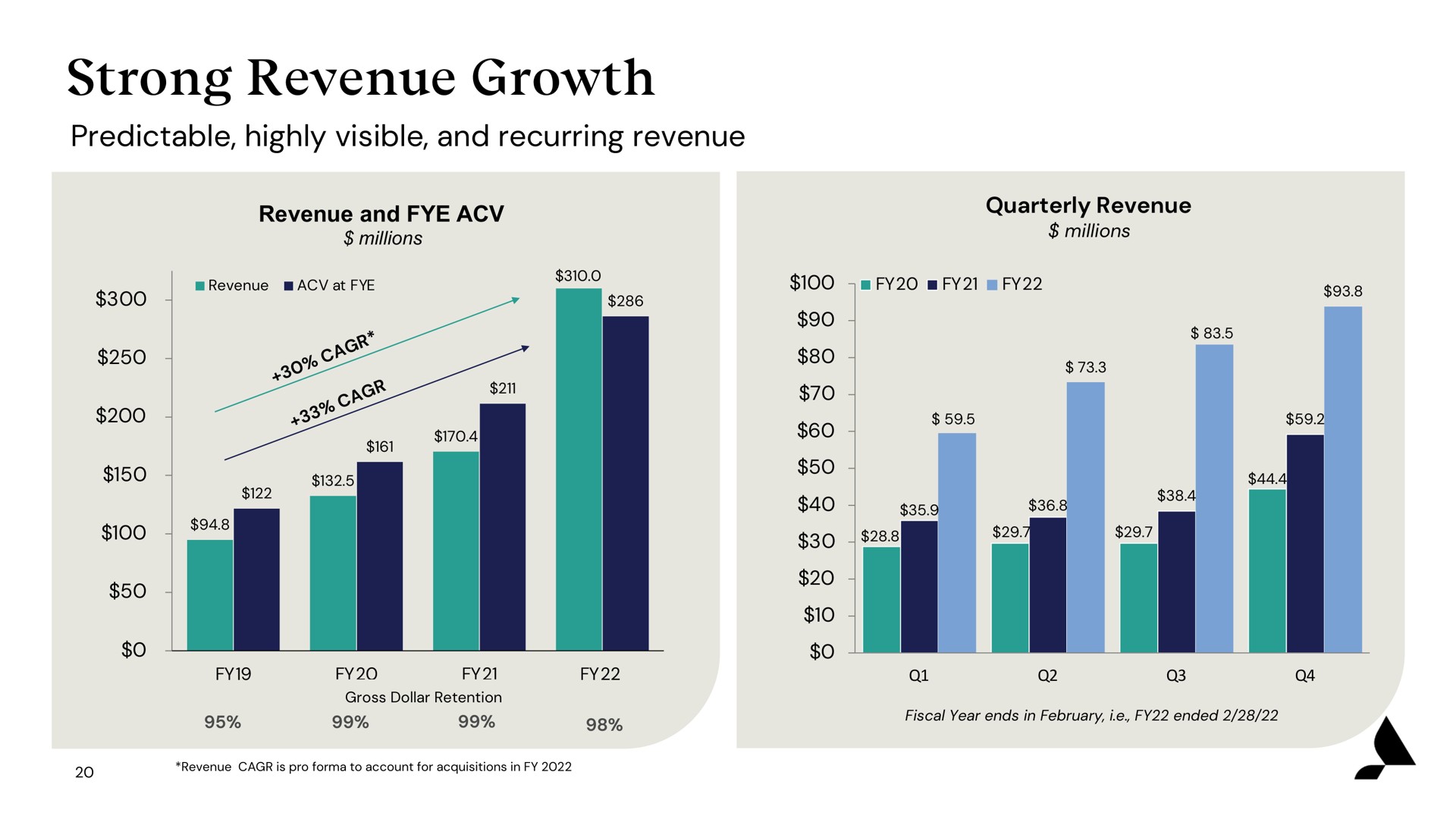 strong revenue growth | Accolade