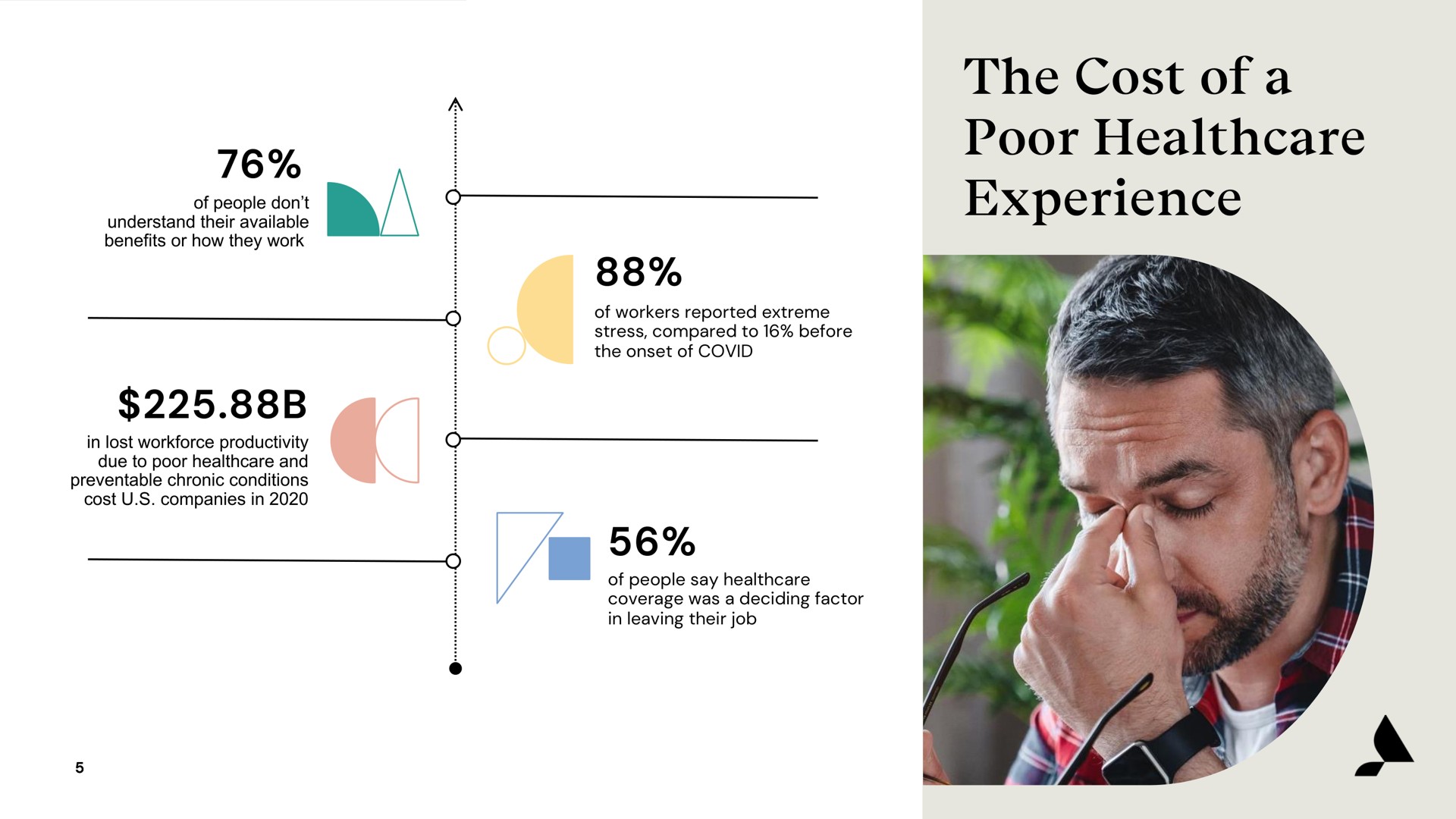 the cost of a poor experience people don | Accolade