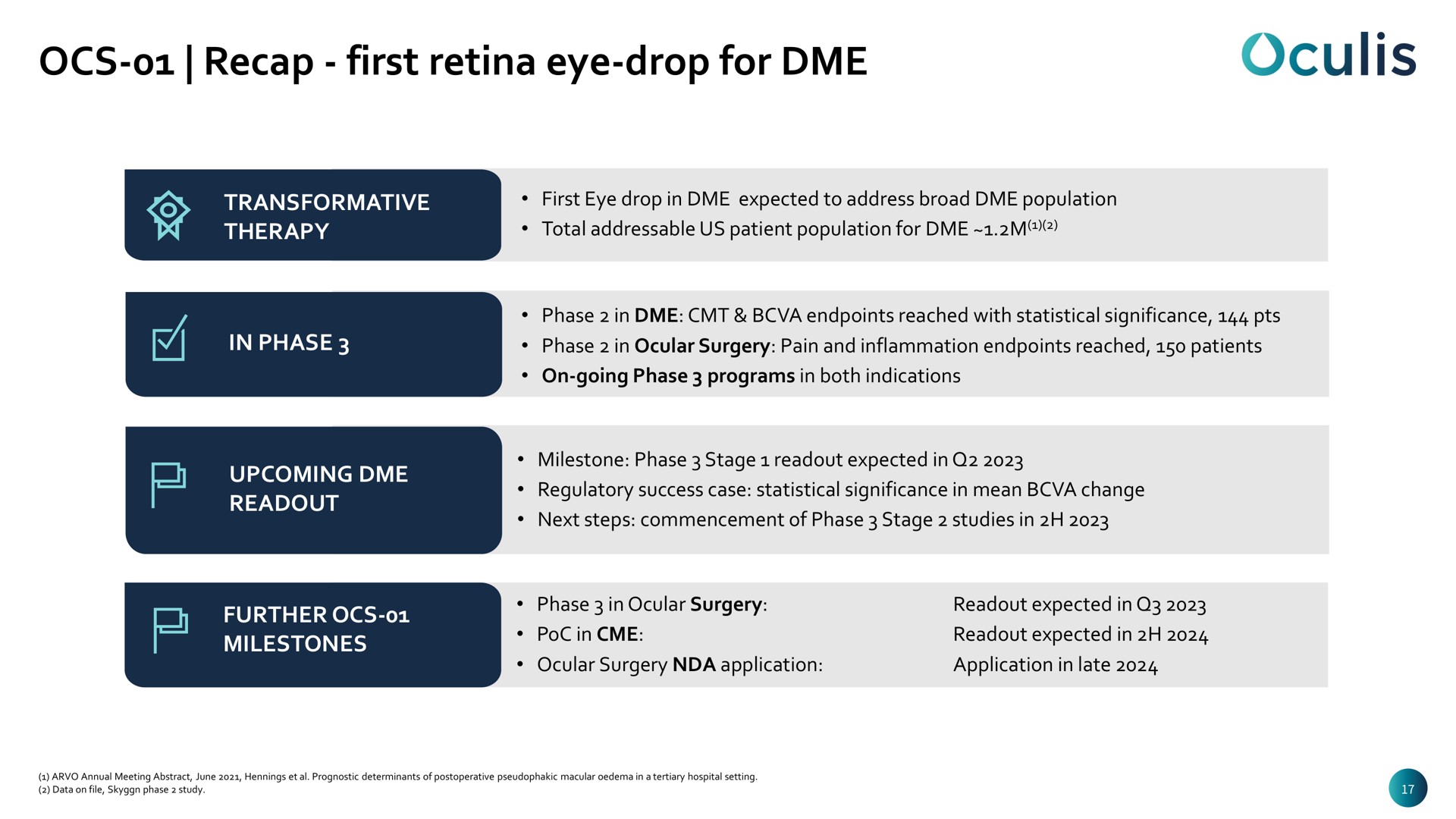 recap first retina eye drop for | Oculis