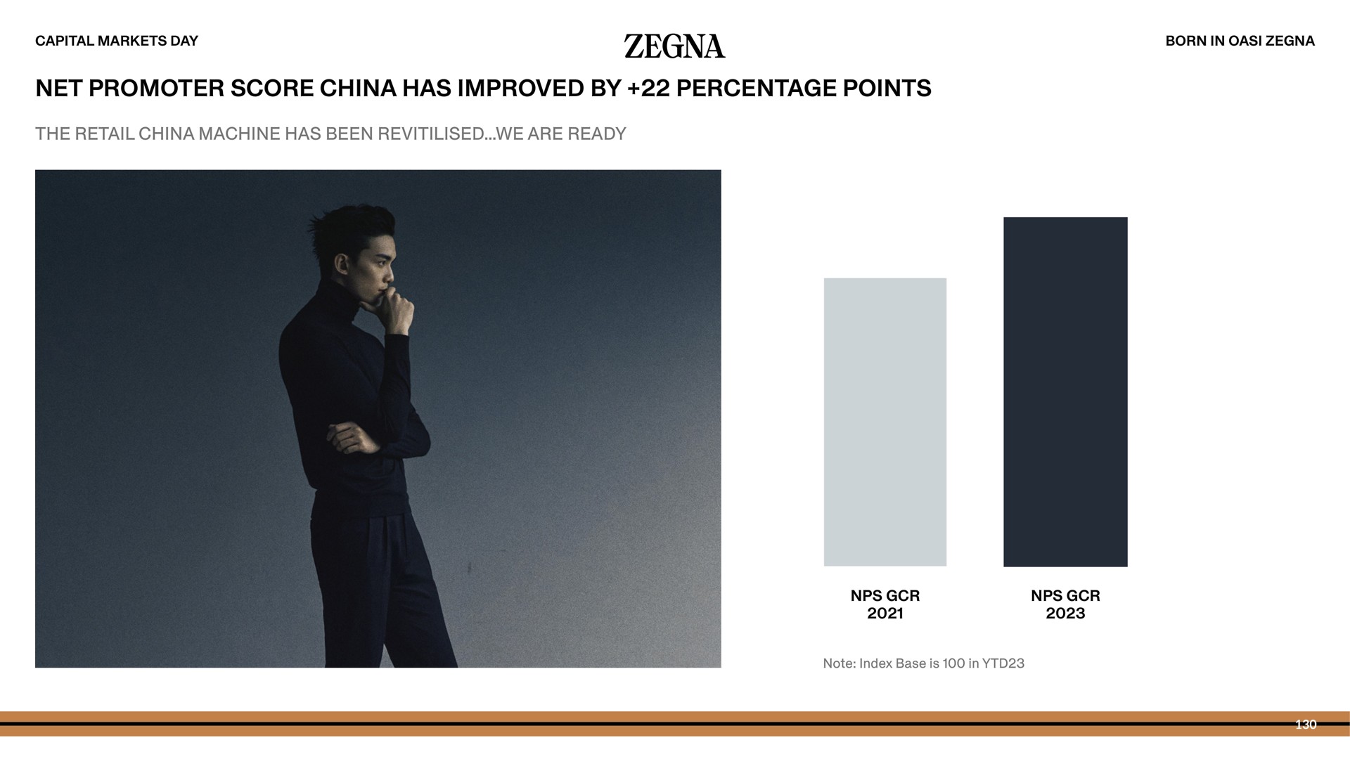 net promoter score china has improved by percentage points | Zegna
