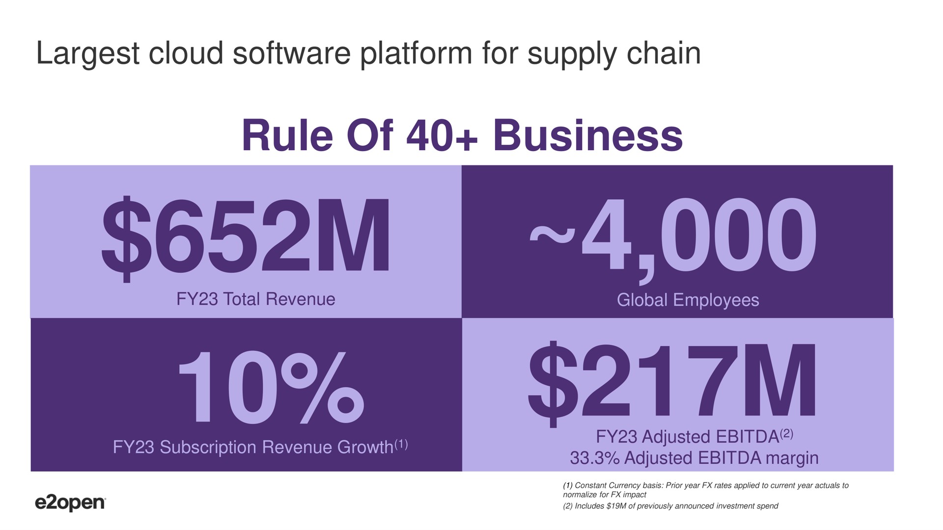 cloud platform for supply chain rule of business | E2open