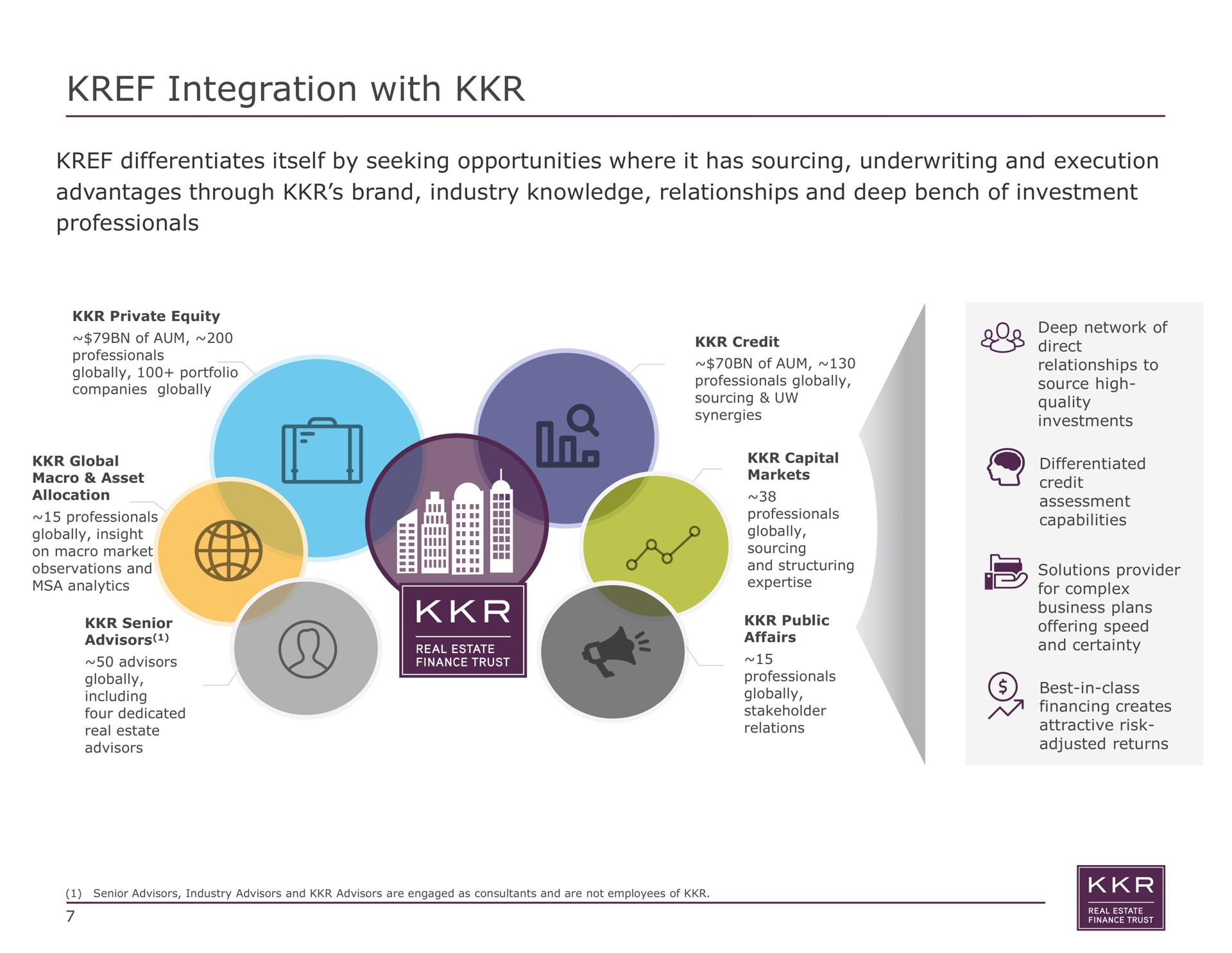 integration with differentiates itself by seeking opportunities where it has sourcing underwriting and execution advantages through brand industry knowledge relationships and deep bench of investment professionals teats a global credit synergies capital investments differentiated | KKR Real Estate Finance Trust