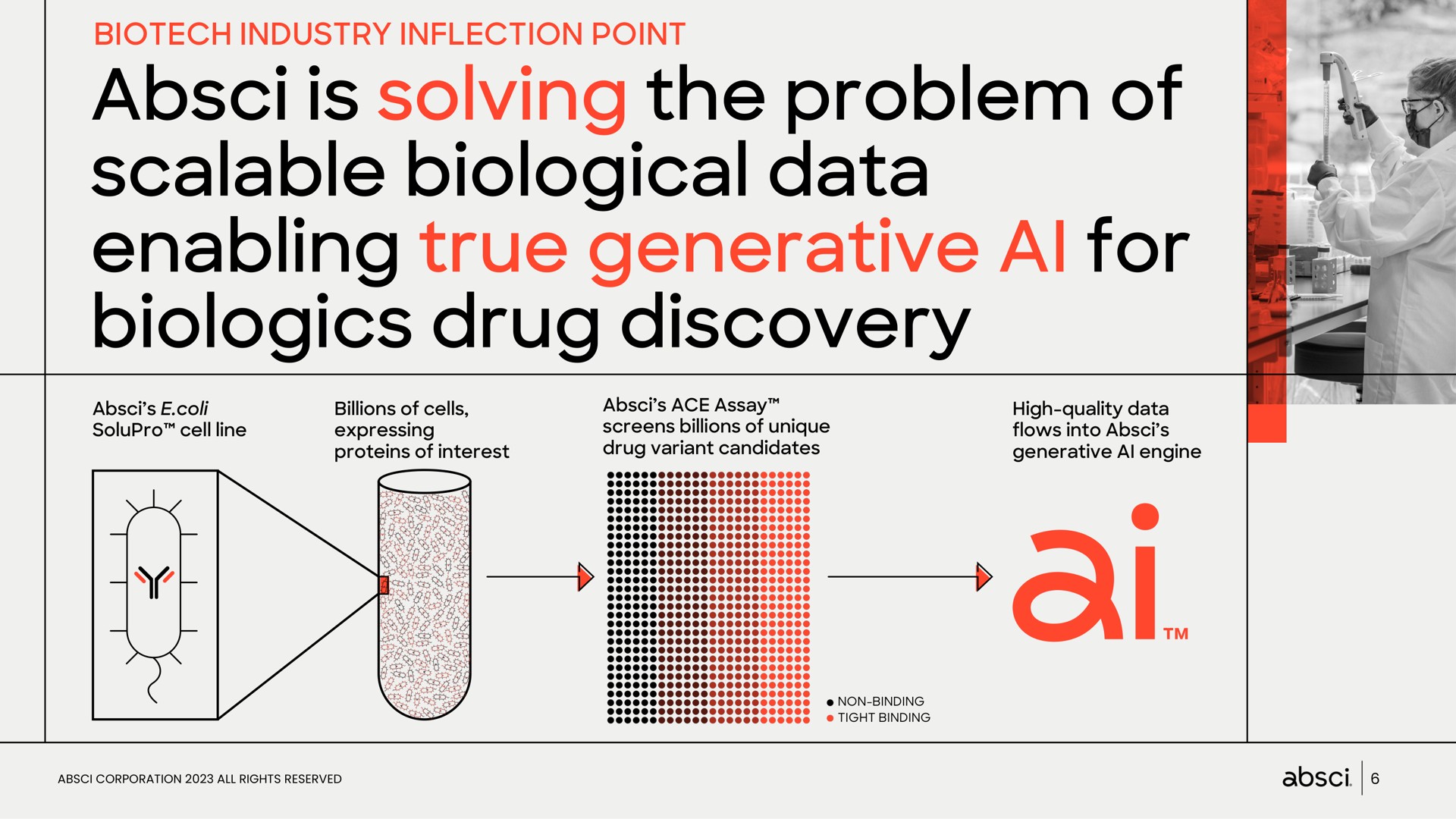 is solving the problem of scalable biological data enabling true generative for drug discovery | Absci
