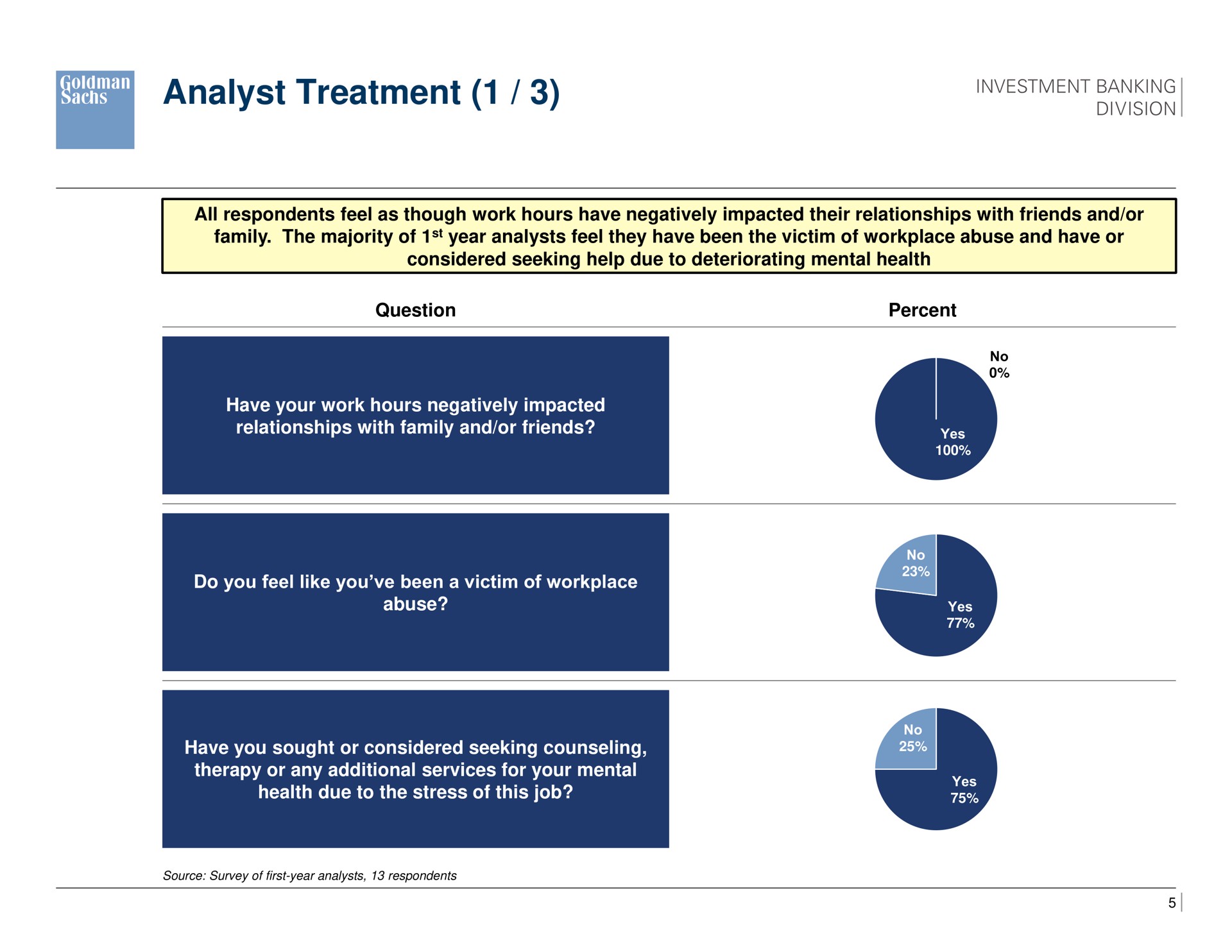 analyst treatment suite | Goldman Sachs