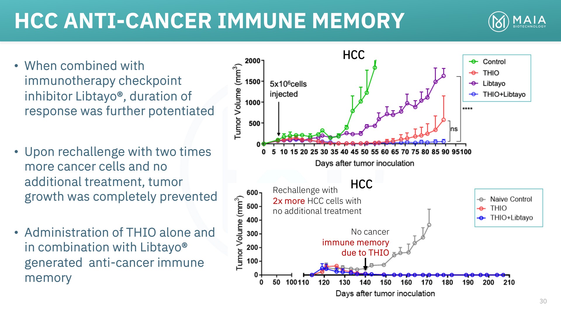 anti cancer immune memory | MAIA Biotechnology