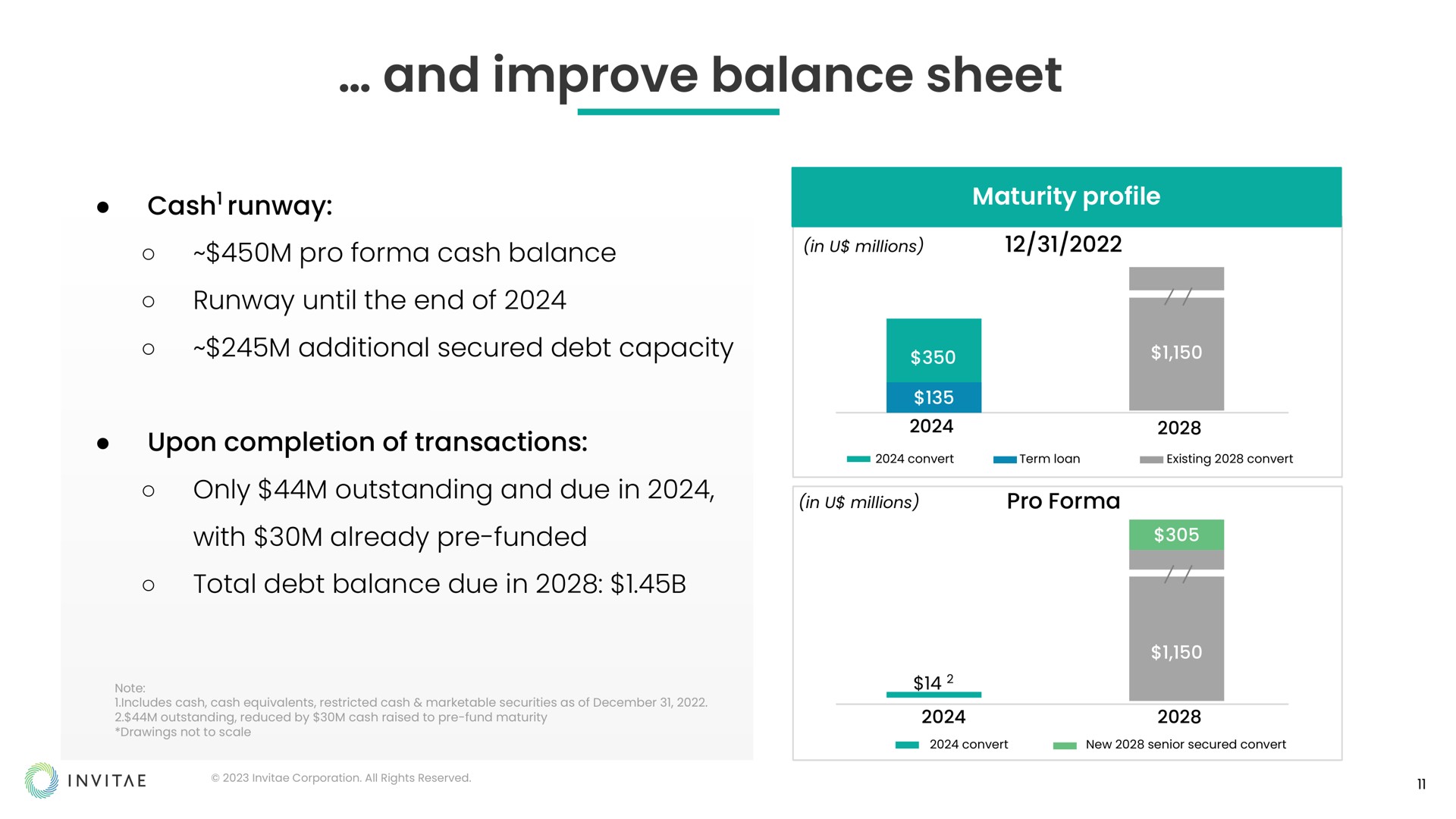 and improve balance sheet | Invitae