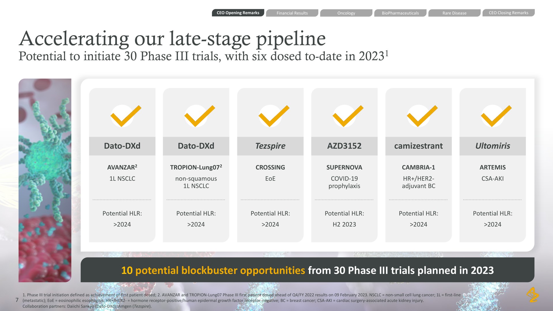 accelerating our late stage pipeline potential to initiate phase trials with six dosed to date in potential blockbuster opportunities from phase trials planned in | AstraZeneca