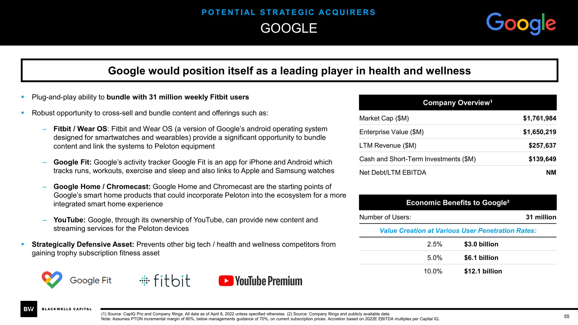 would position itself as a leading player in health and wellness fit premium | Blackwells Capital