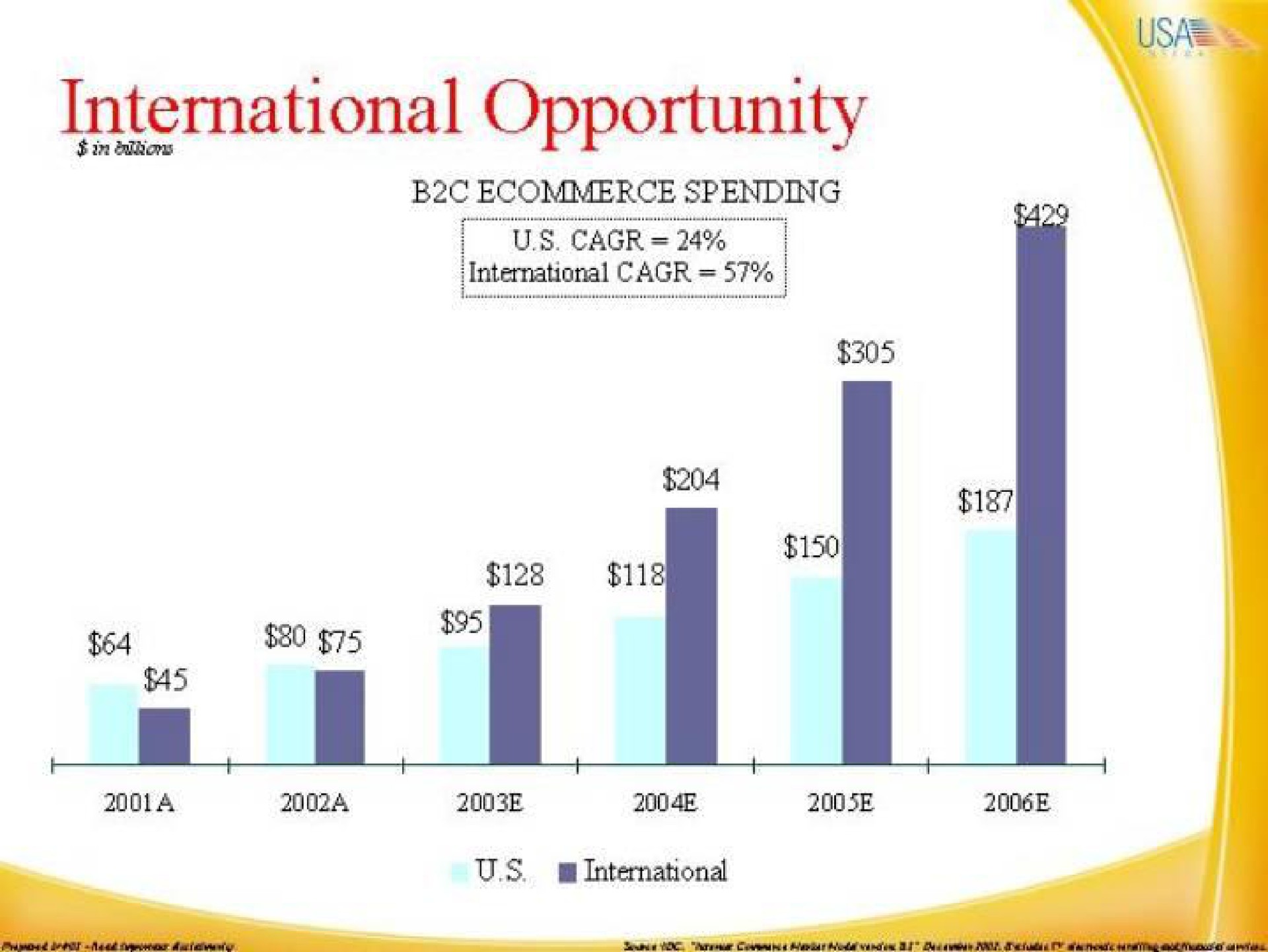 international opportunity | IAC