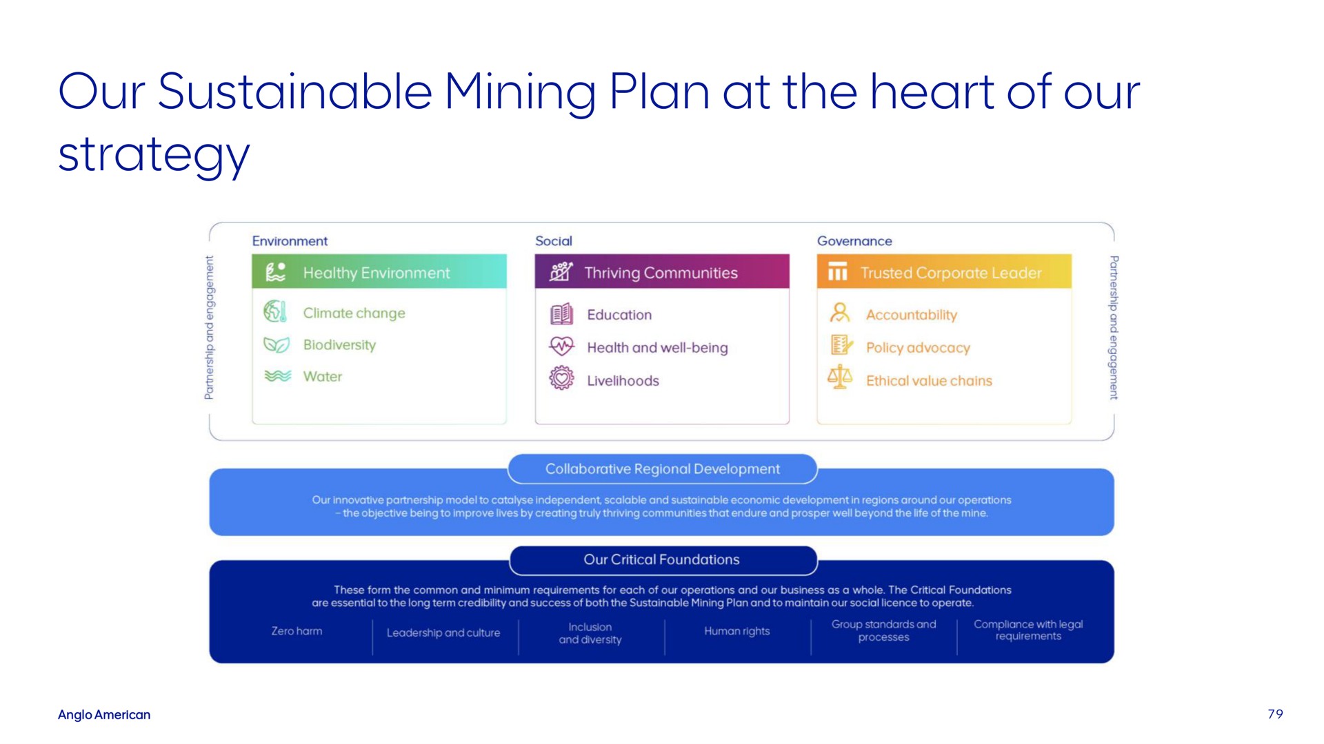 our sustainable mining plan at the heart of our strategy | AngloAmerican