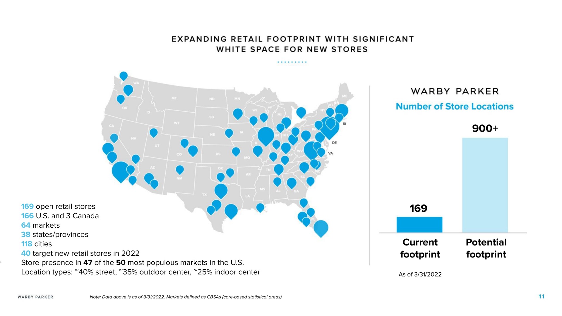 current footprint potential footprint expanding retail with significant white space for new stores open retail stores and canada markets states provinces cities target new retail stores in store presence in of the most populous markets in the location types street outdoor center indoor center parker number of store locations | Warby Parker