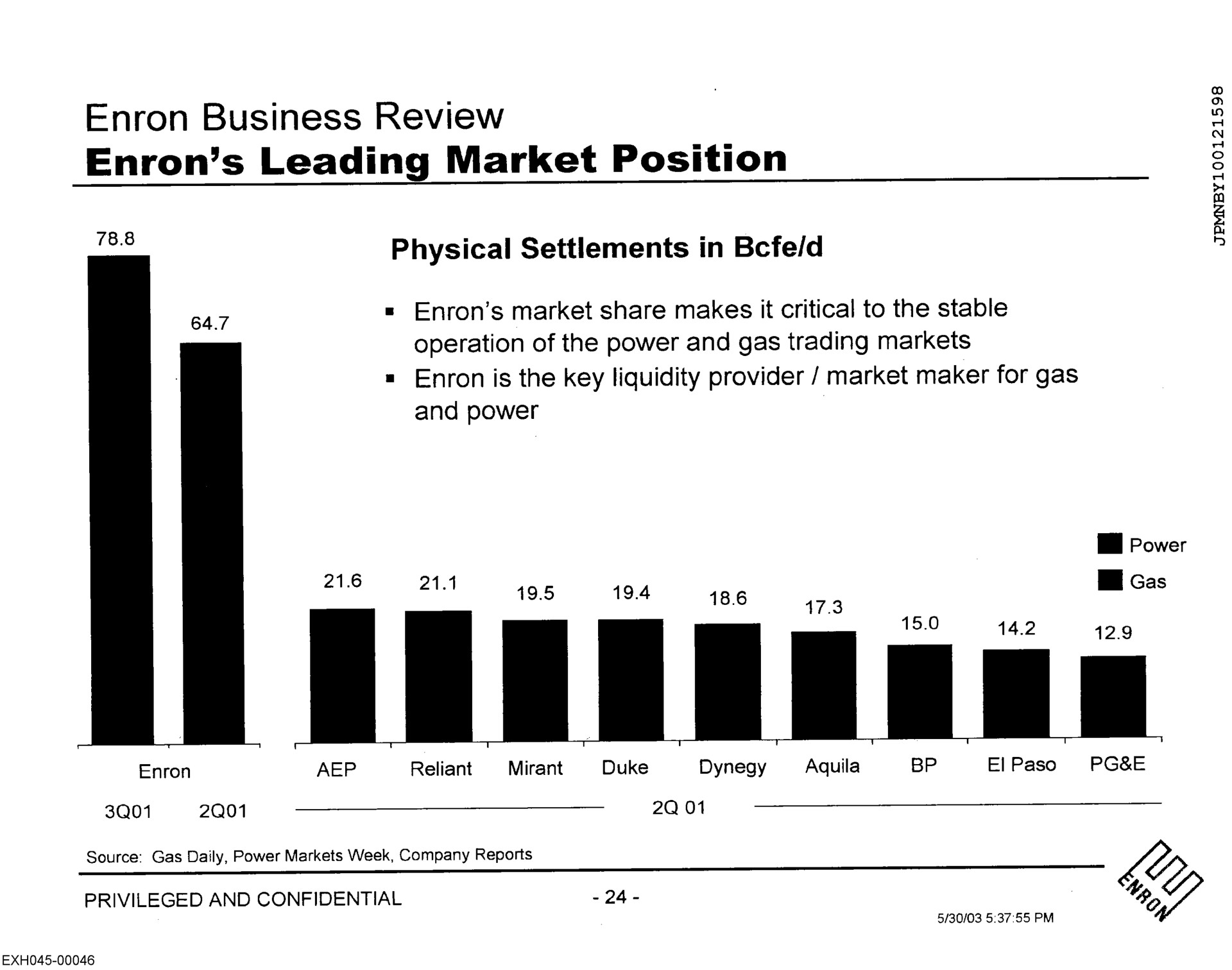 business review leading market position | Enron