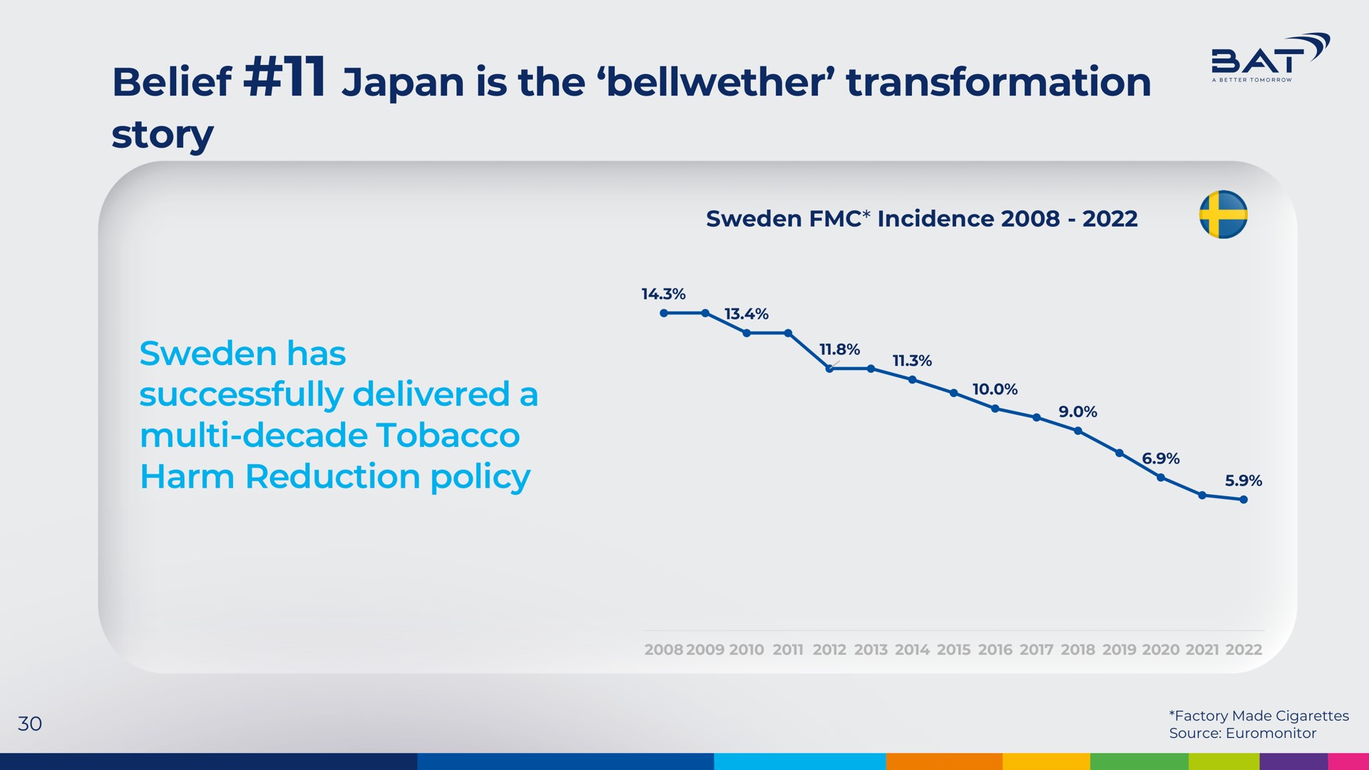 belief japan is the bellwether transformation story has successfully delivered a decade tobacco harm reduction policy | BAT