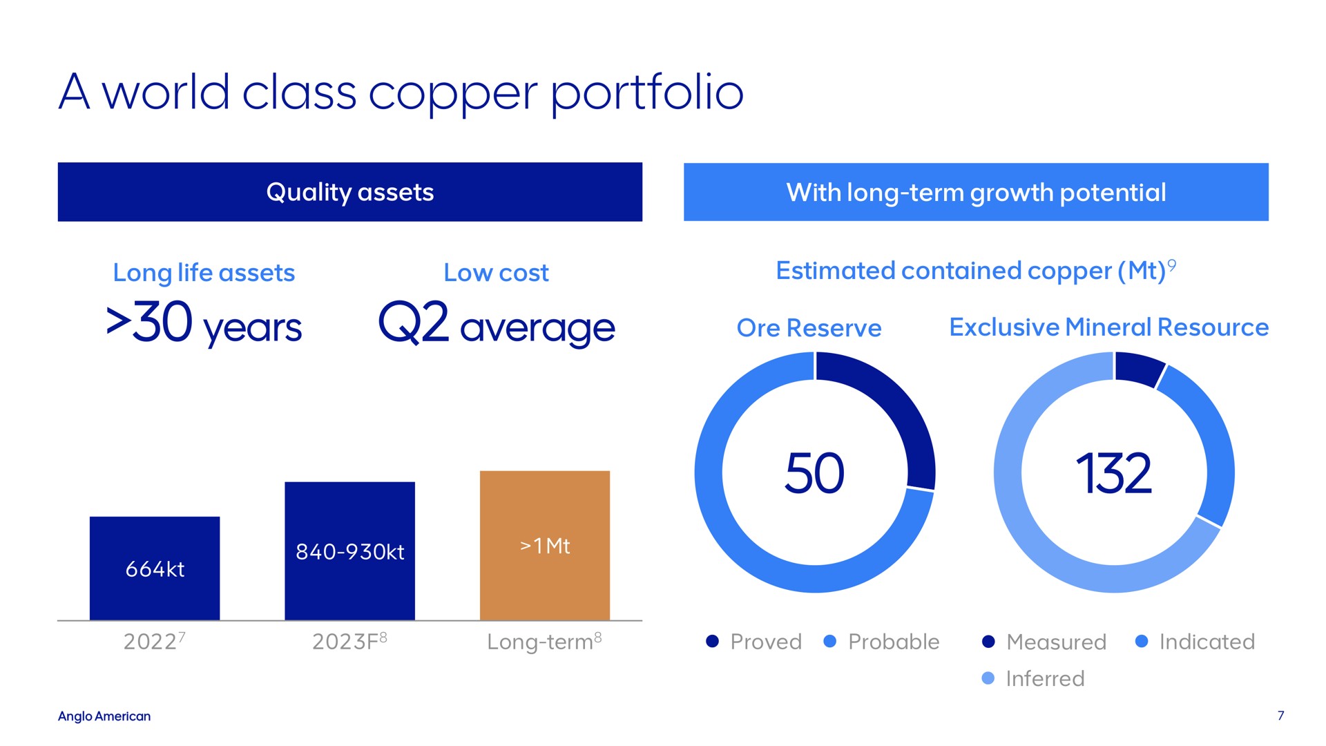 a world class copper portfolio years average | AngloAmerican