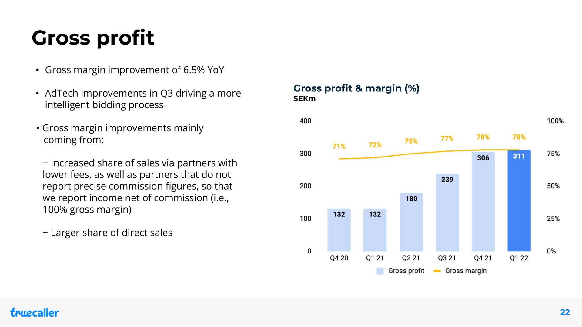 gross pro gross margin improvement of yoy improvements in driving a more intelligent bidding process gross margin improvements mainly coming from increased share of sales via partners with lower fees as well as partners that do not report precise commission so that we report income net of commission i gross margin share of direct sales gross pro margin profit | Truecaller