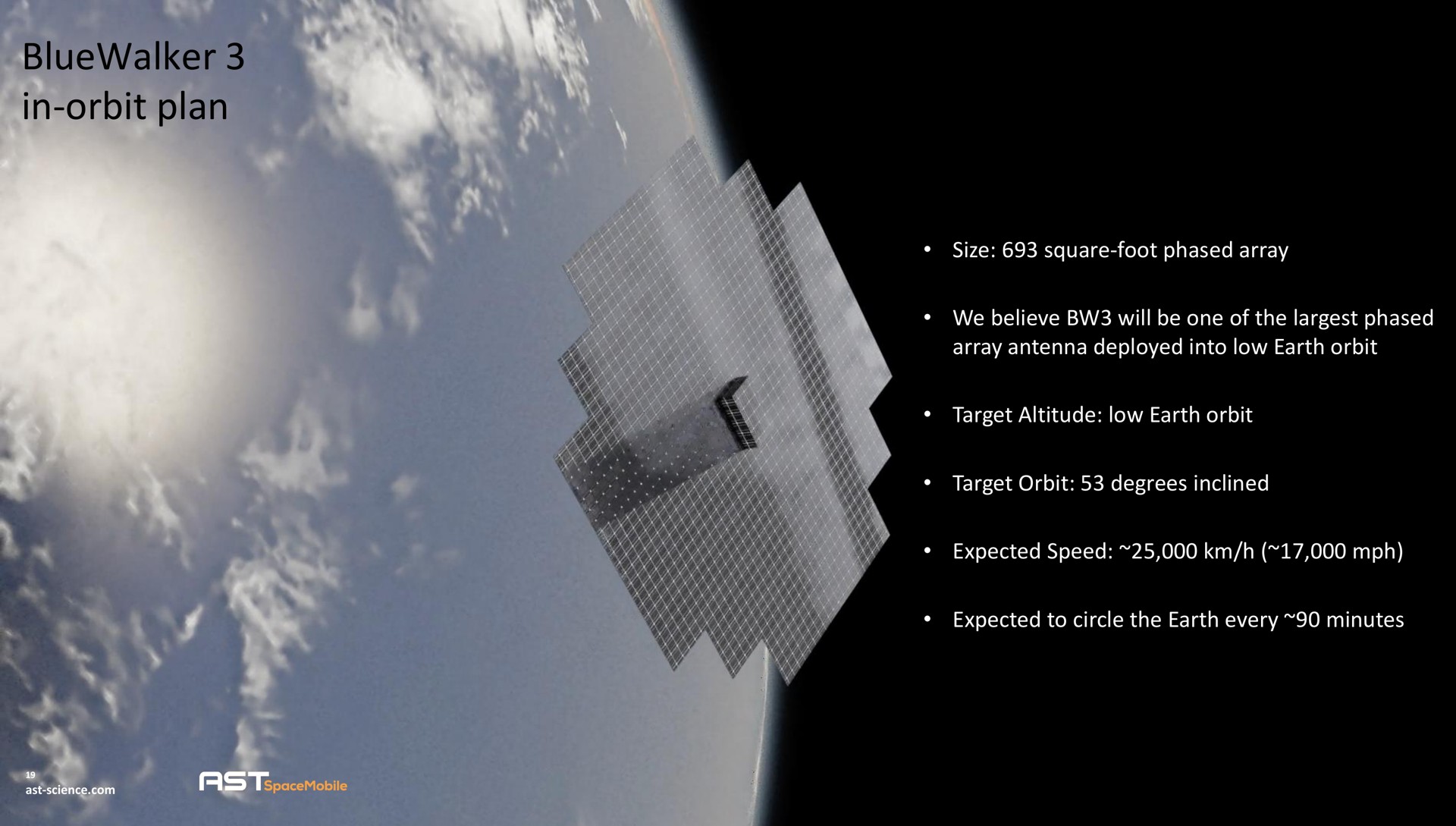 in orbit plan | AST SpaceMobile