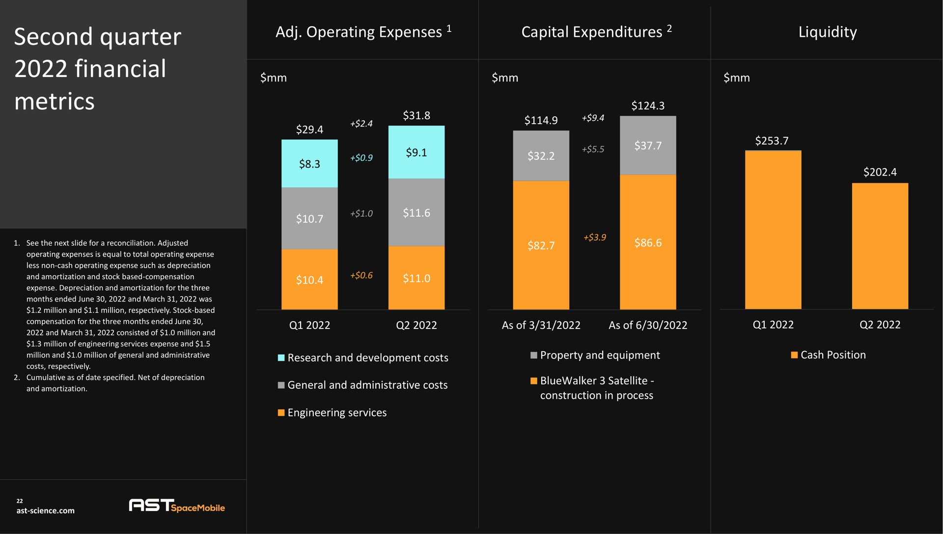 second quarter financial metrics operating expenses capital expenditures | AST SpaceMobile