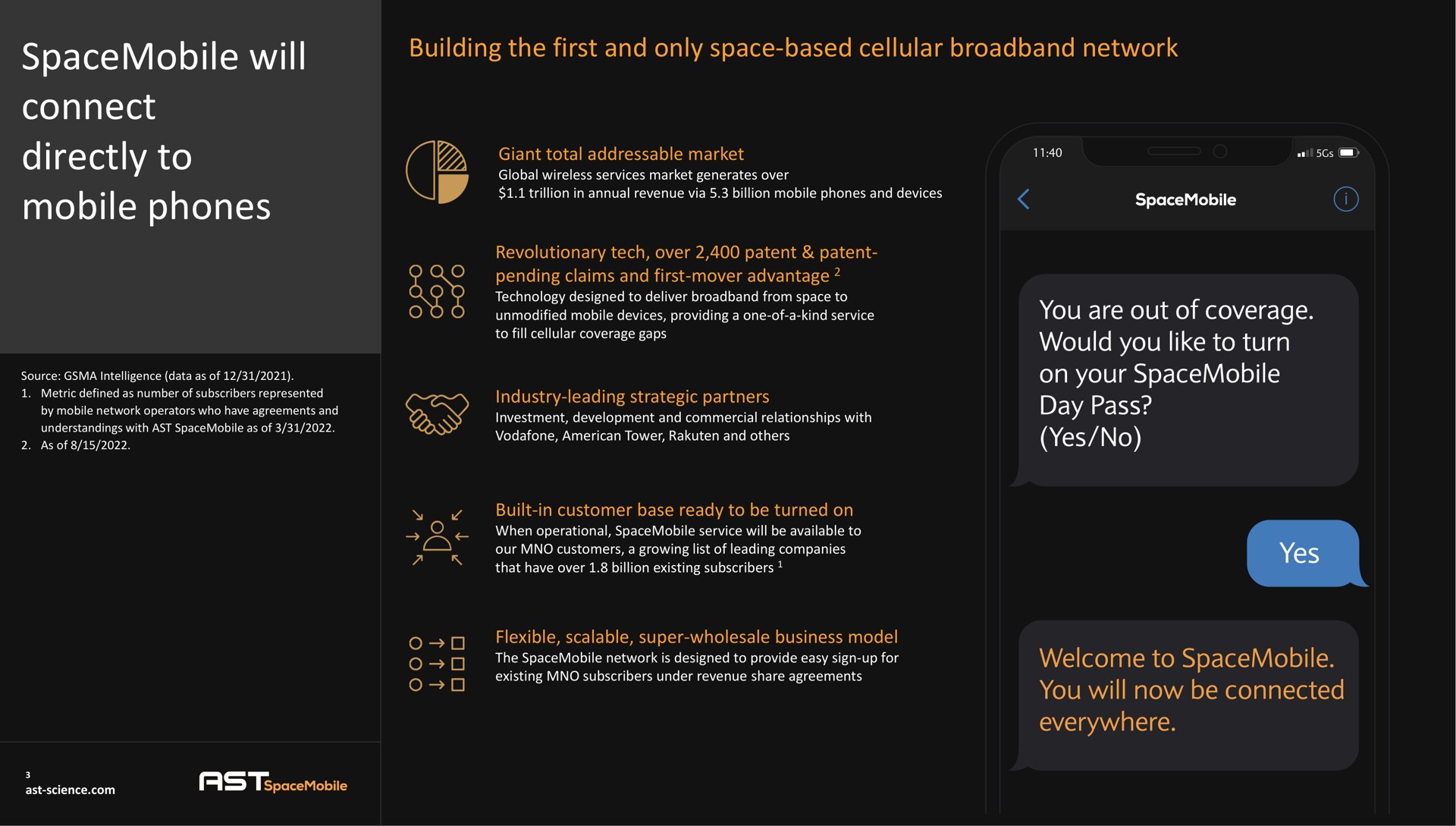 will connect directly to mobile phones building the first and only space based cellular network a els you are out of coverage would you like turn on your day pass yes no welcome you now be connected everywhere | AST SpaceMobile