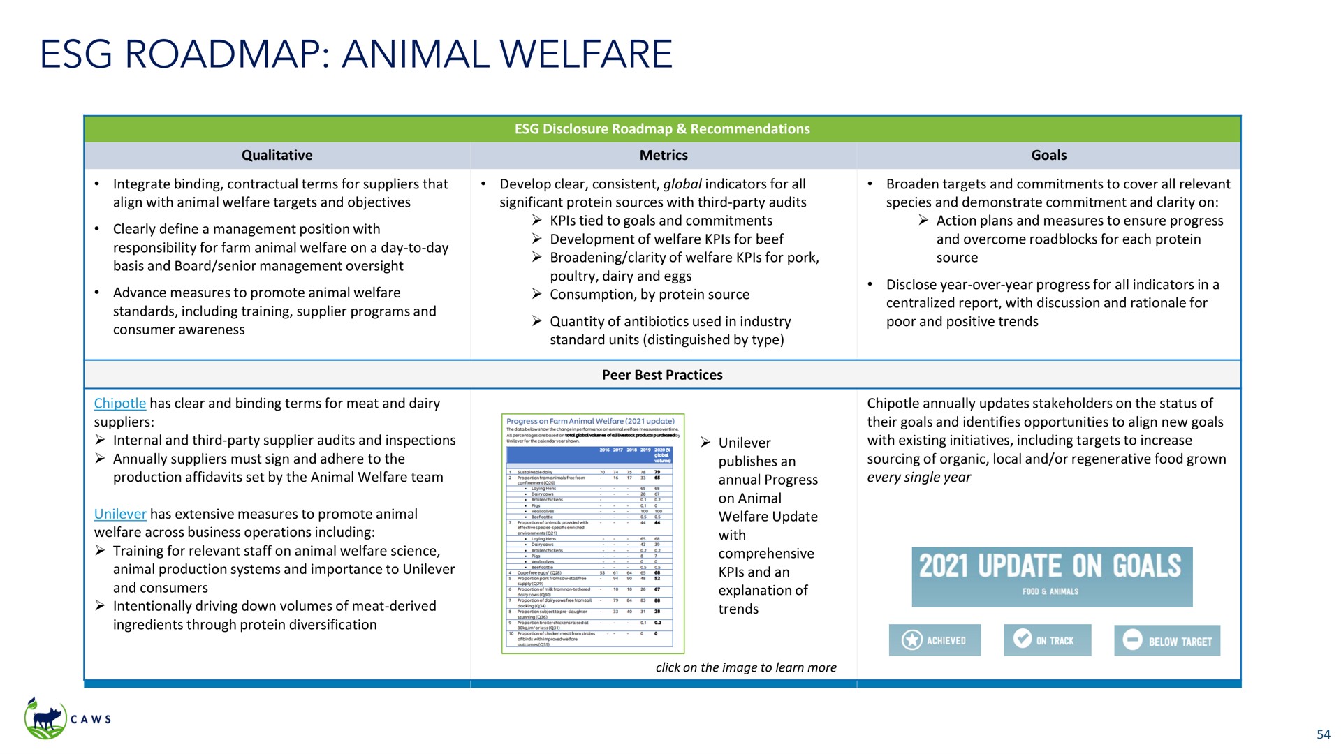 animal welfare update on goals | Icahn Enterprises