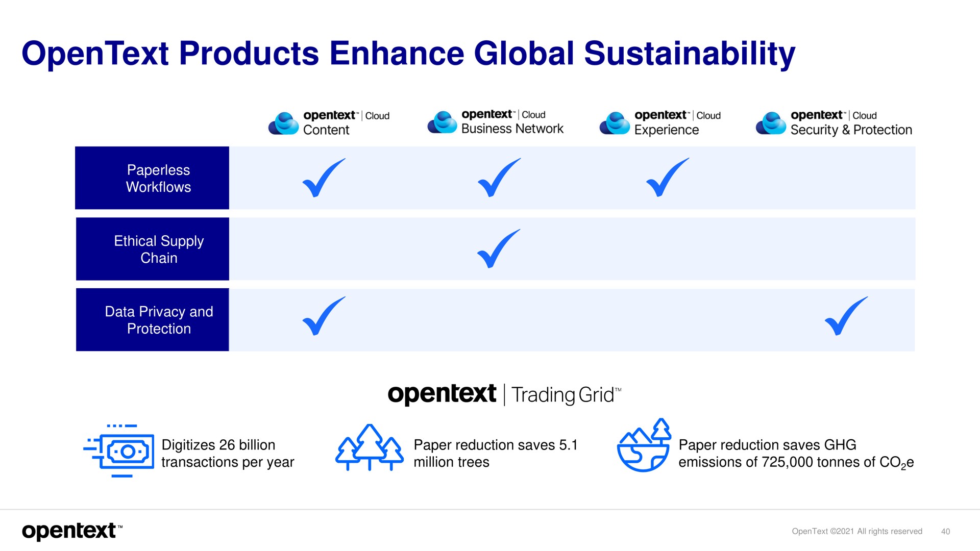 products enhance global trading grid | OpenText